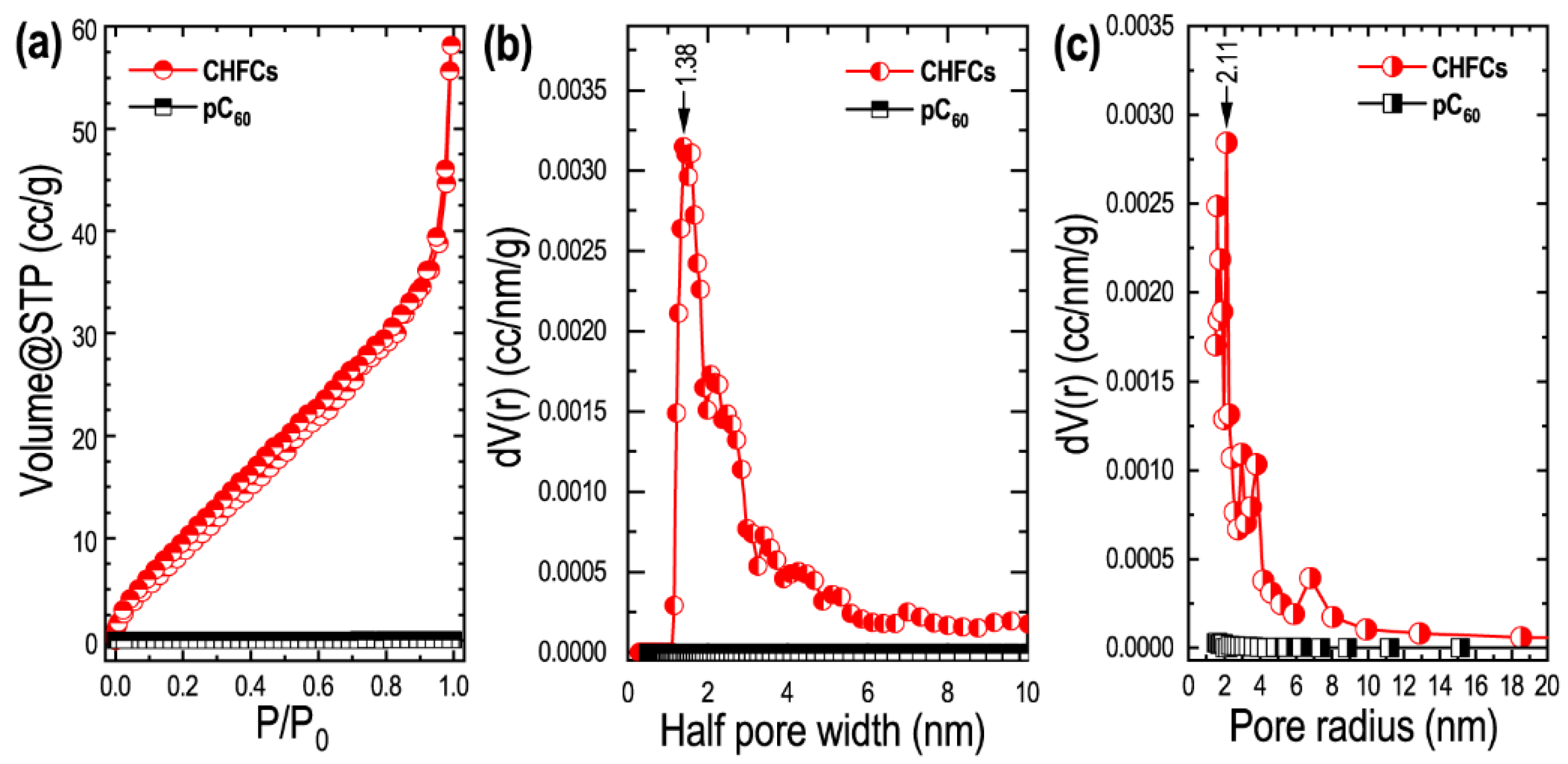 Chemosensors 10 00016 g005