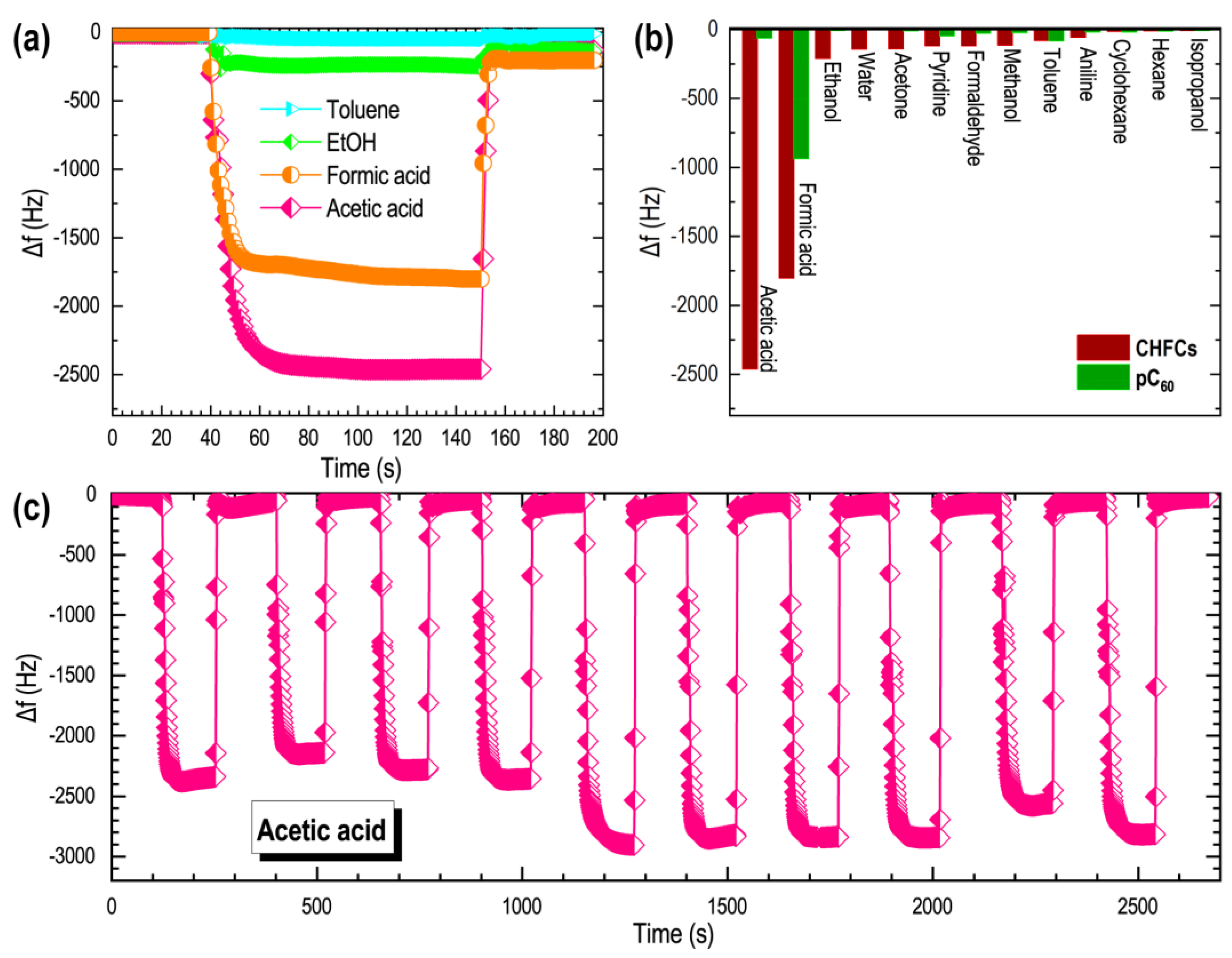 Chemosensors 10 00016 g006