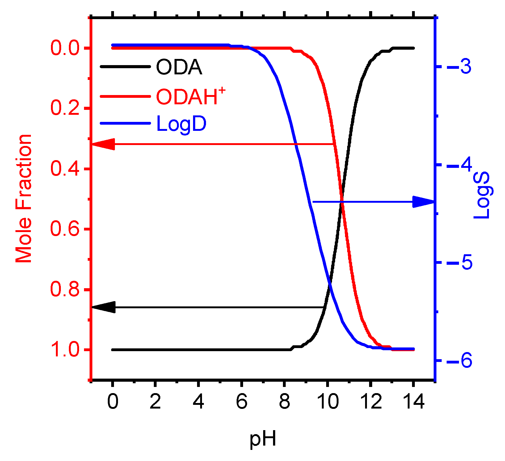 Chemosensors 10 00017 g002 Chemosensors 10 00017 g002