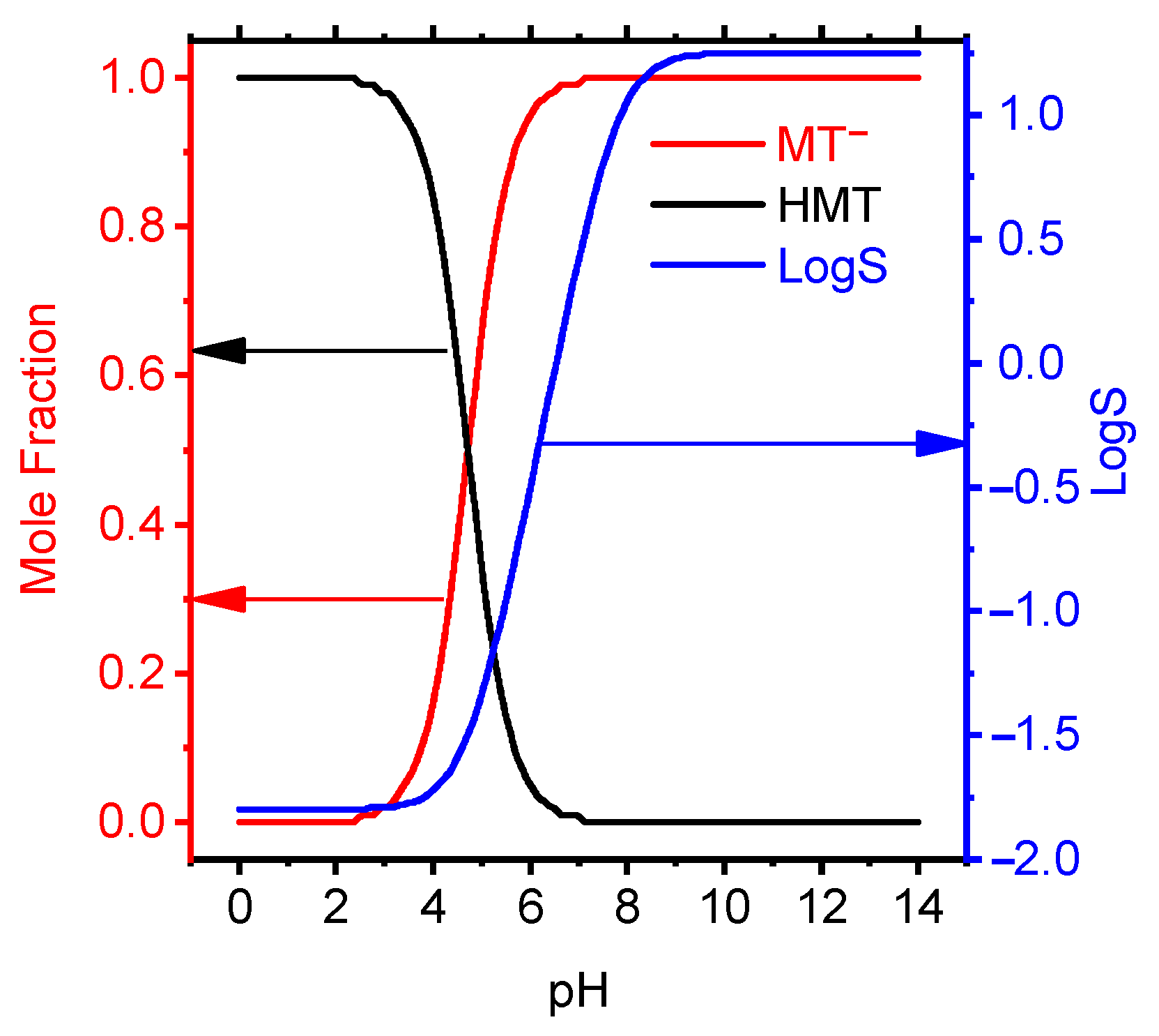 Chemosensors 10 00017 g004 Chemosensors 10 00017 g004