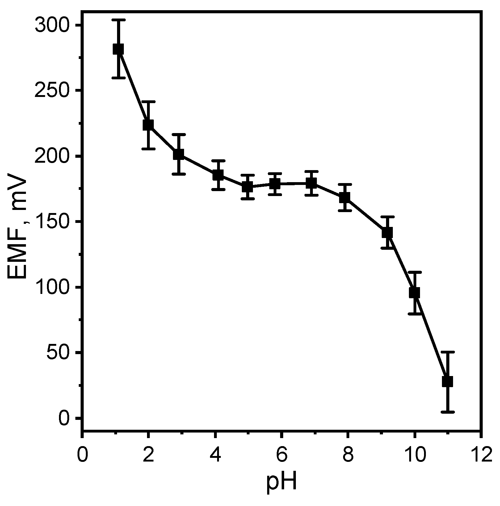 Chemosensors 10 00017 g006 Chemosensors 10 00017 g006