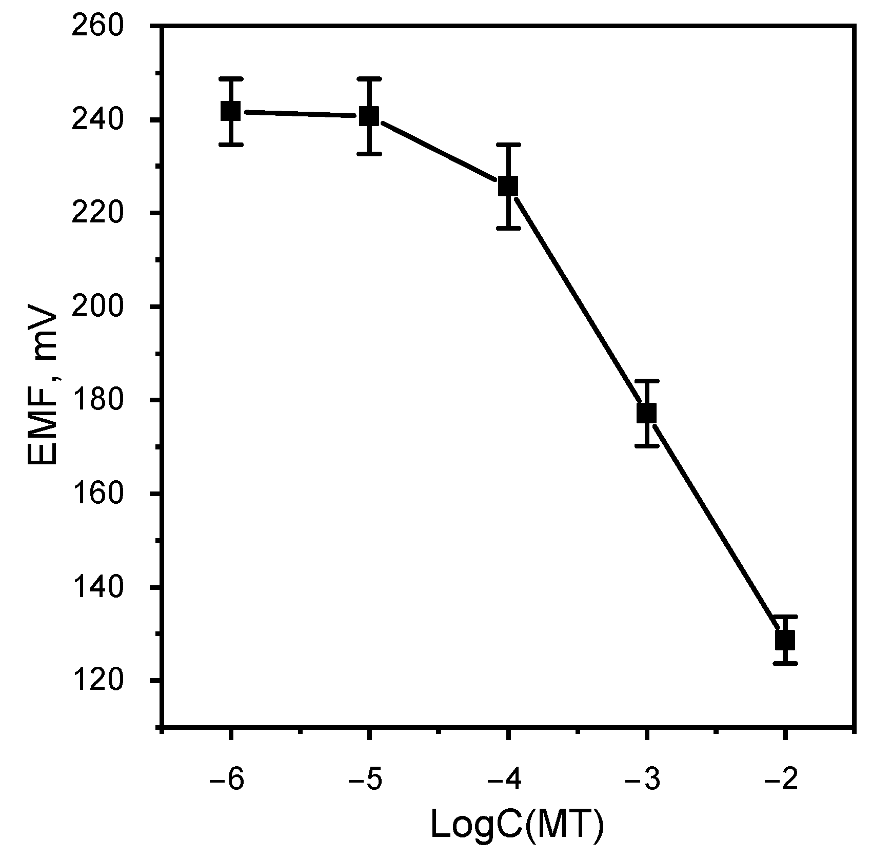 Chemosensors 10 00017 g007 Chemosensors 10 00017 g007