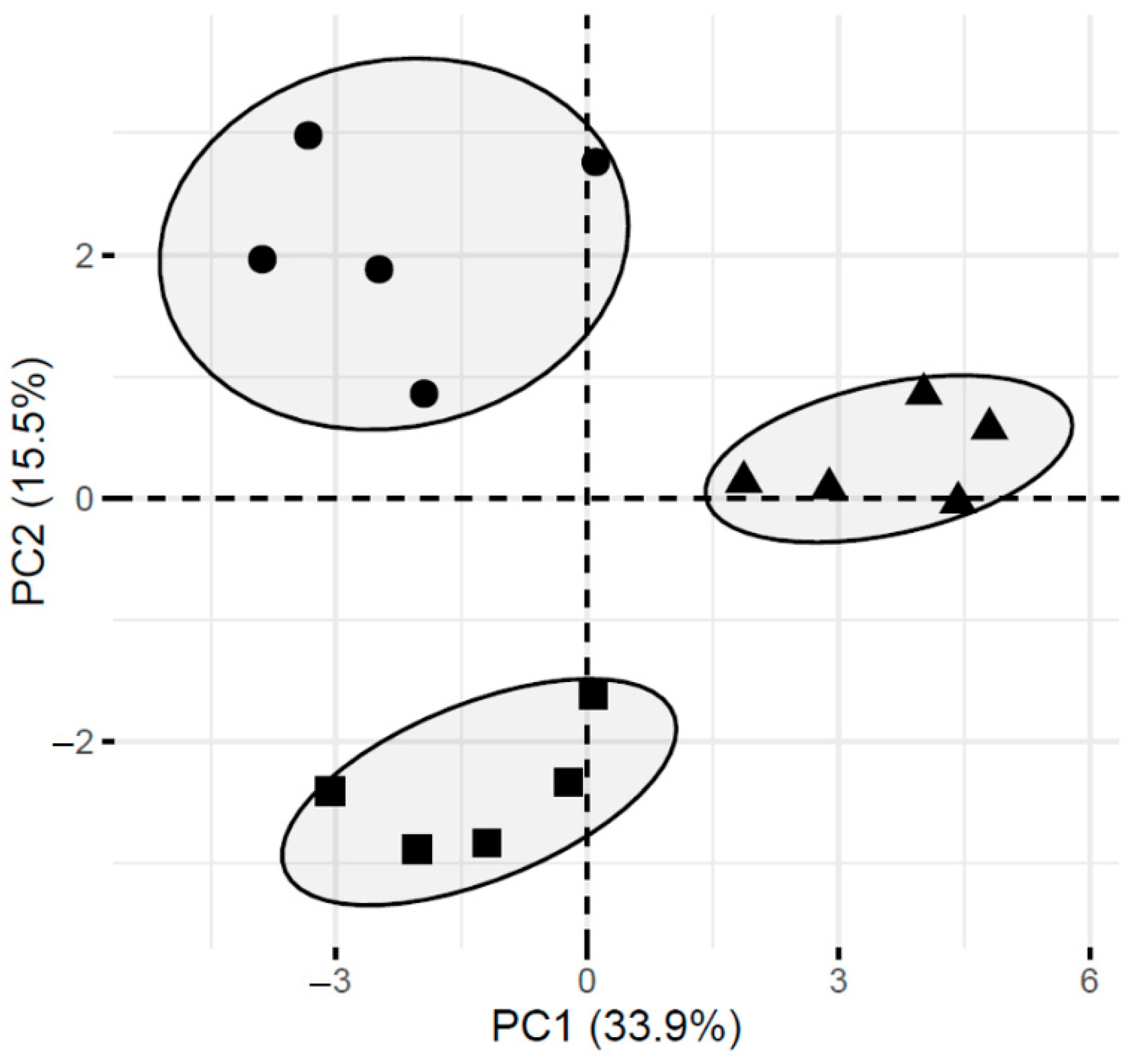 Chemosensors 10 00018 g002 Chemosensors 10 00018 g002