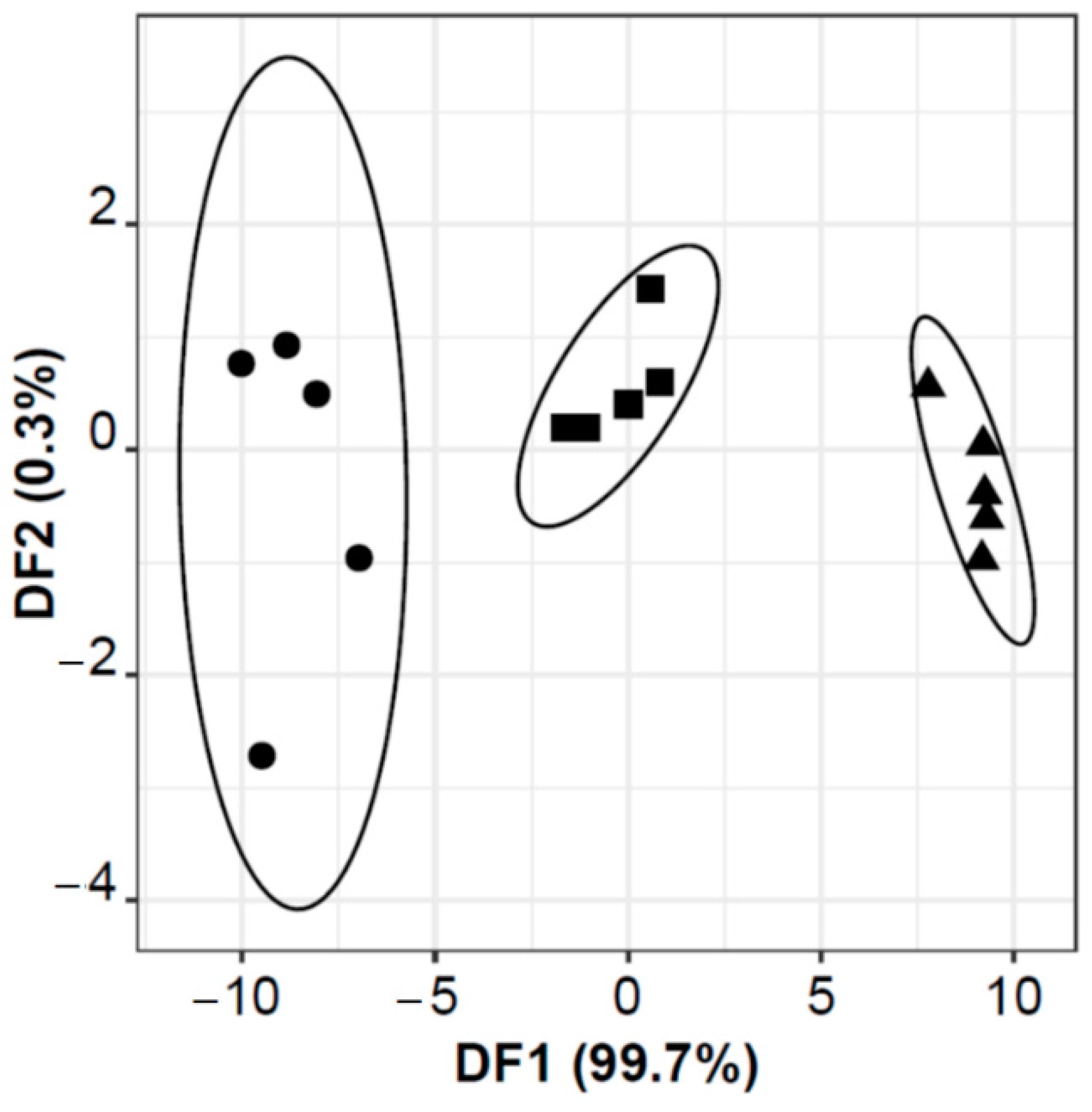 Chemosensors 10 00018 g004 Chemosensors 10 00018 g004
