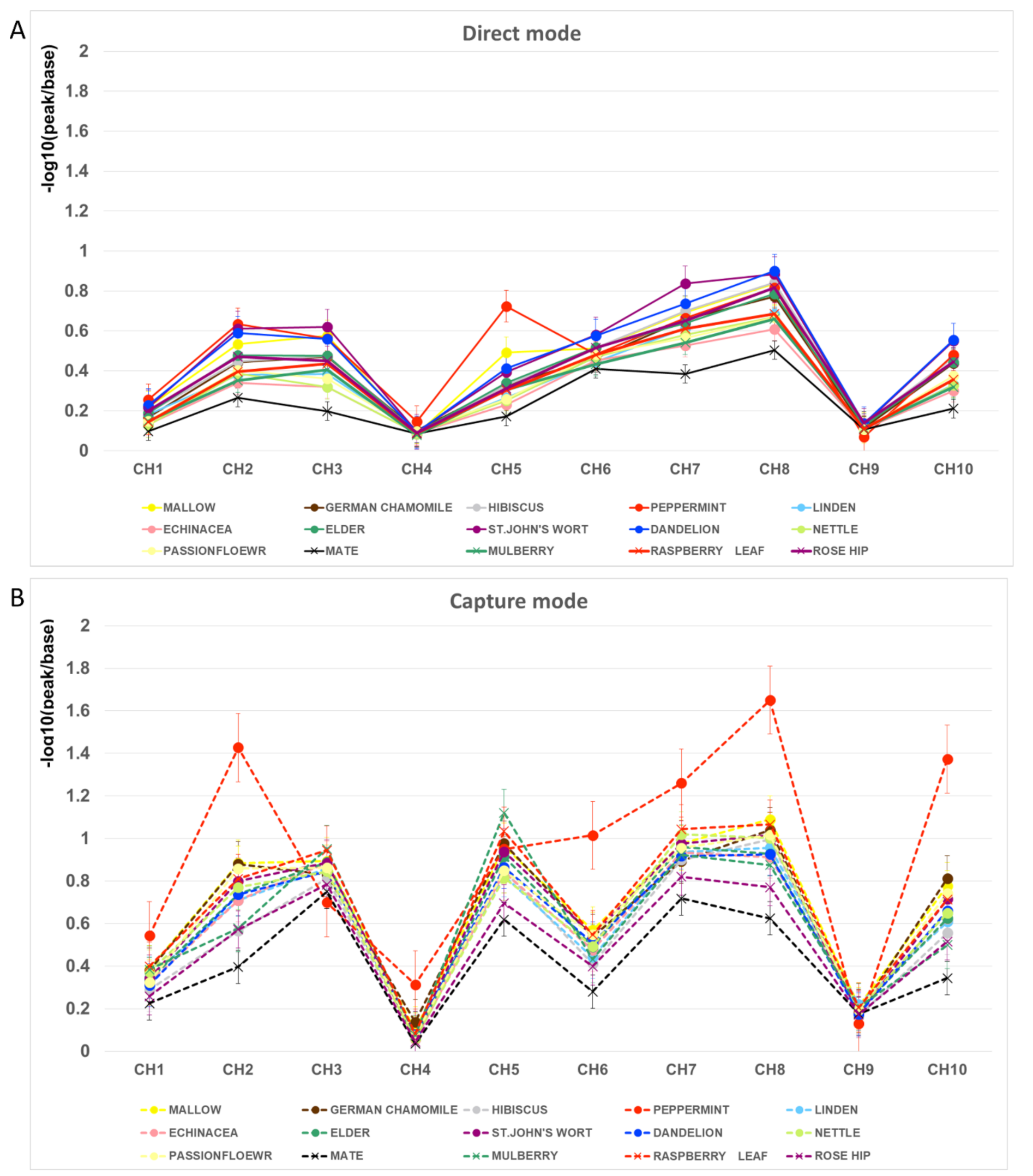 Chemosensors 10 00020 g001 550