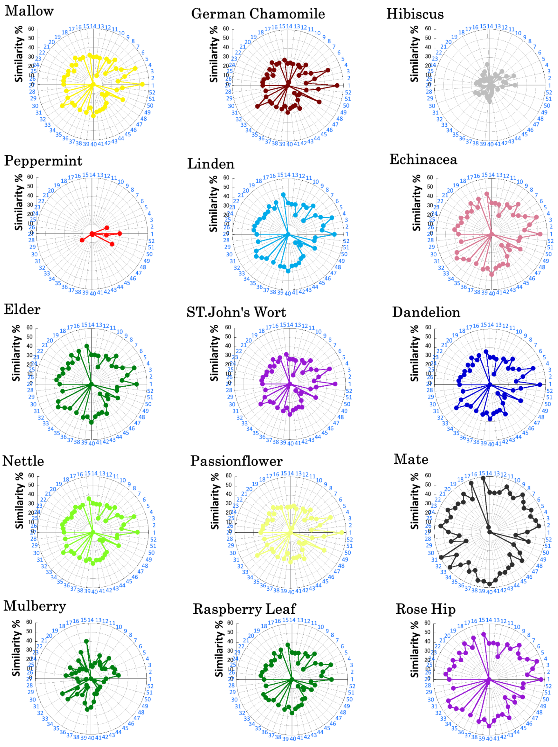 Chemosensors 10 00020 g003 550