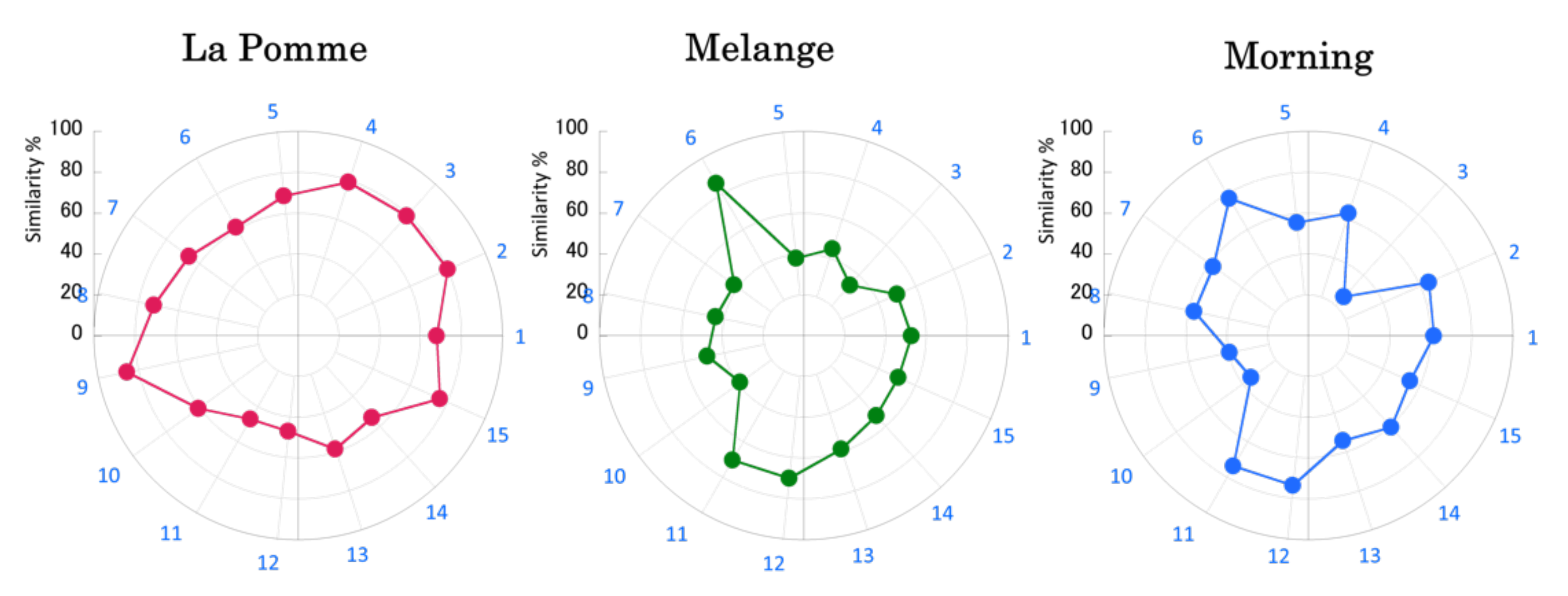 Chemosensors 10 00020 g004 550