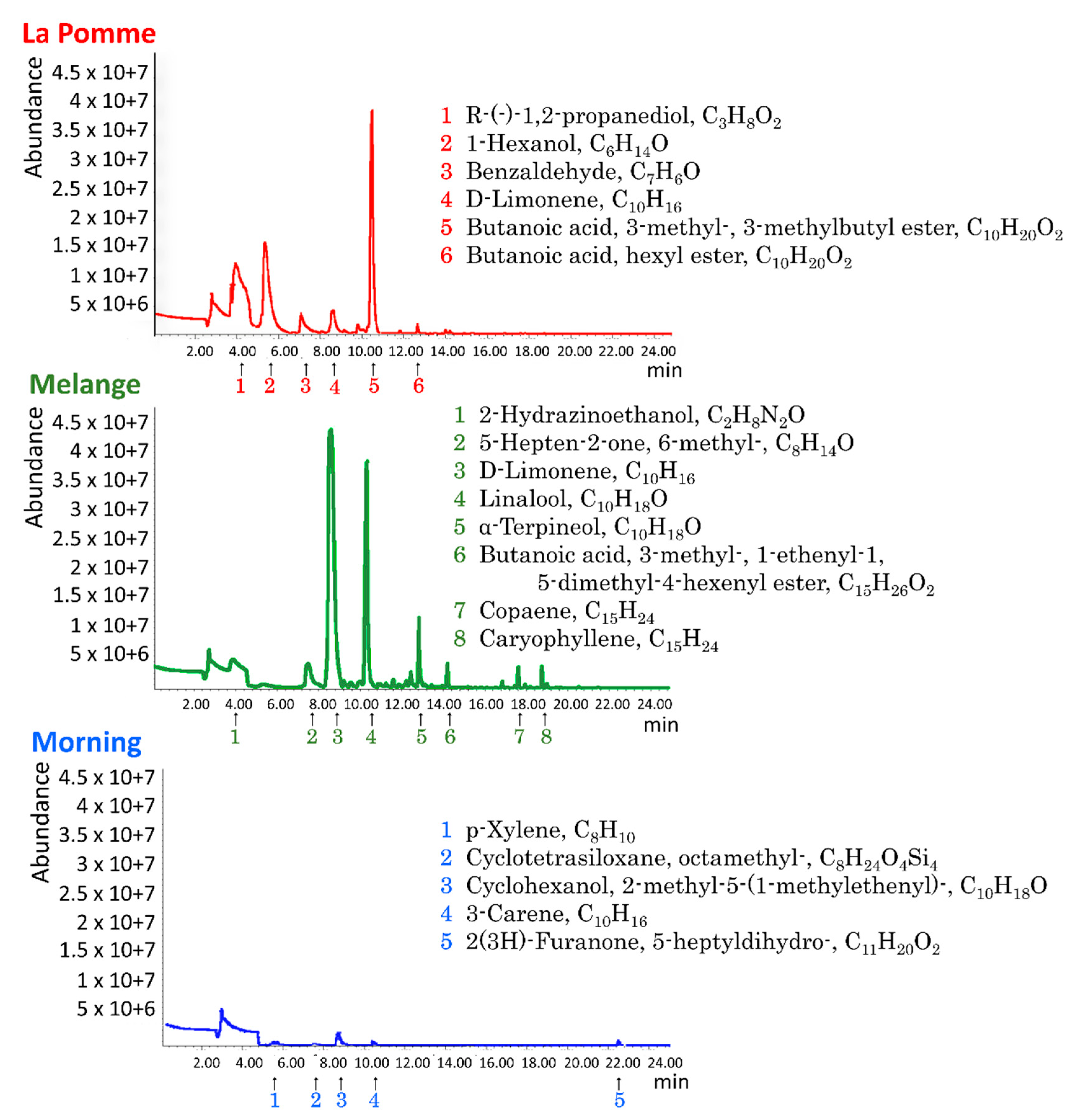 Chemosensors 10 00020 g005 550