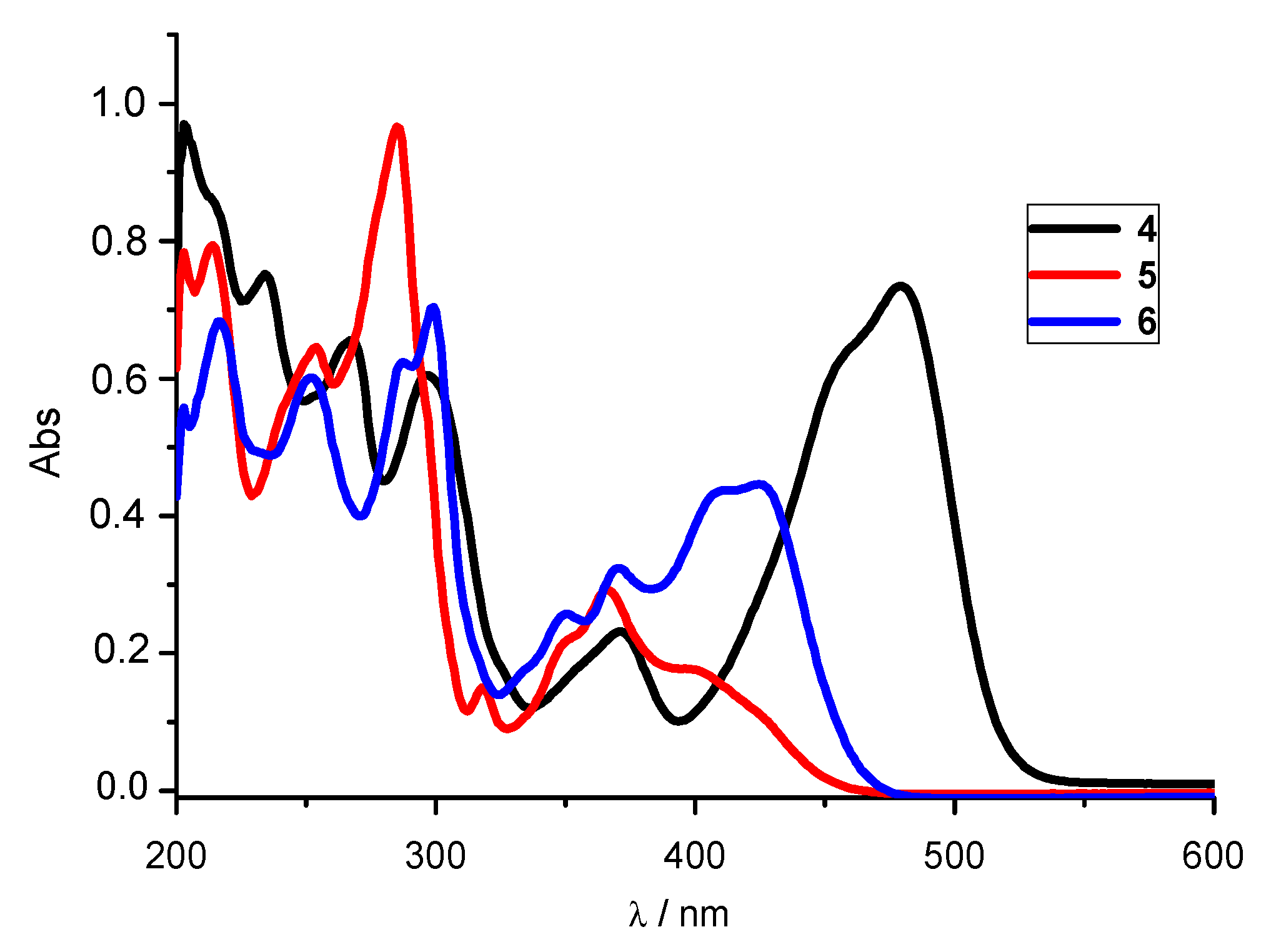 Chemosensors 10 00021 g002 550