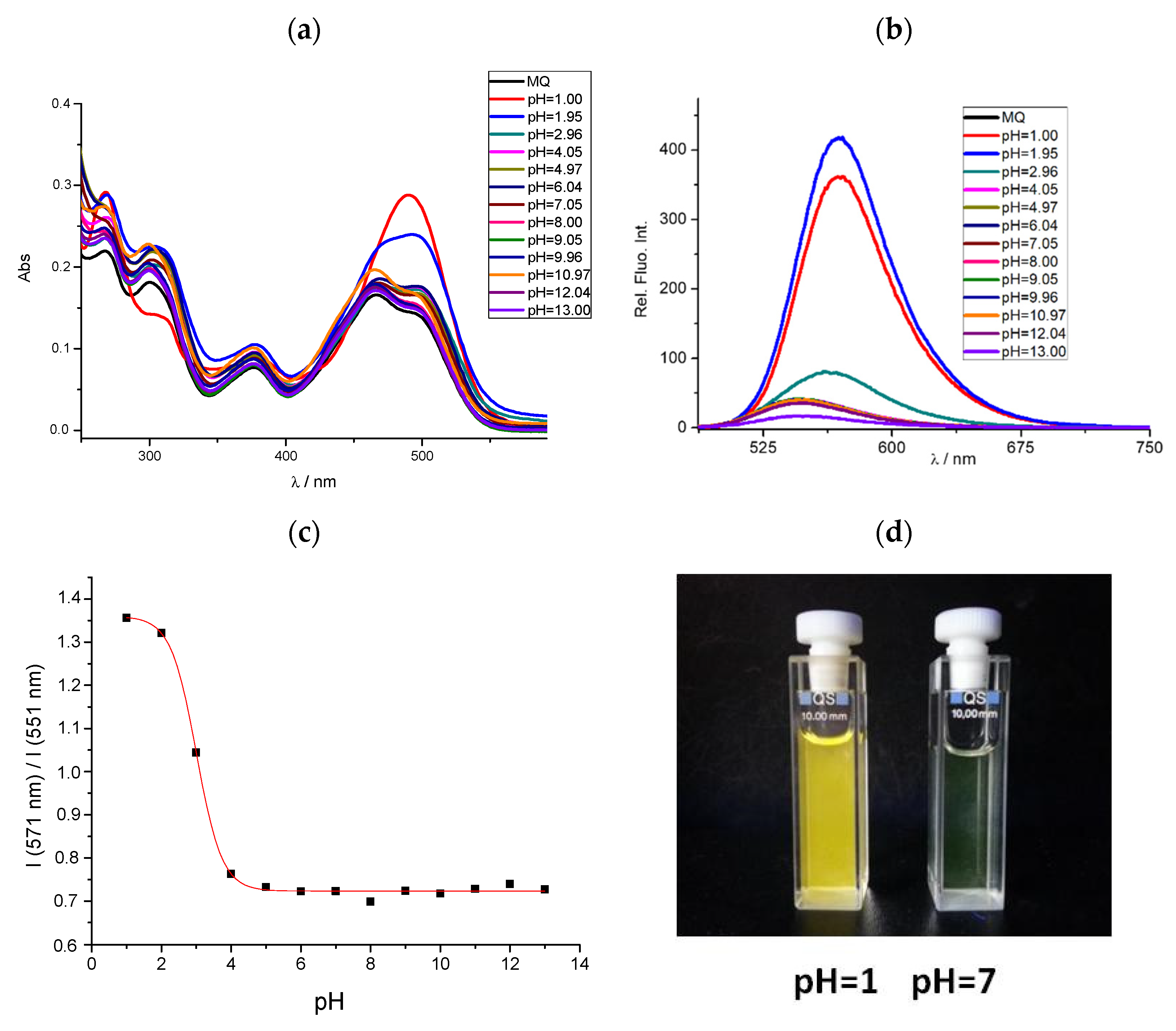 Chemosensors 10 00021 g004 550