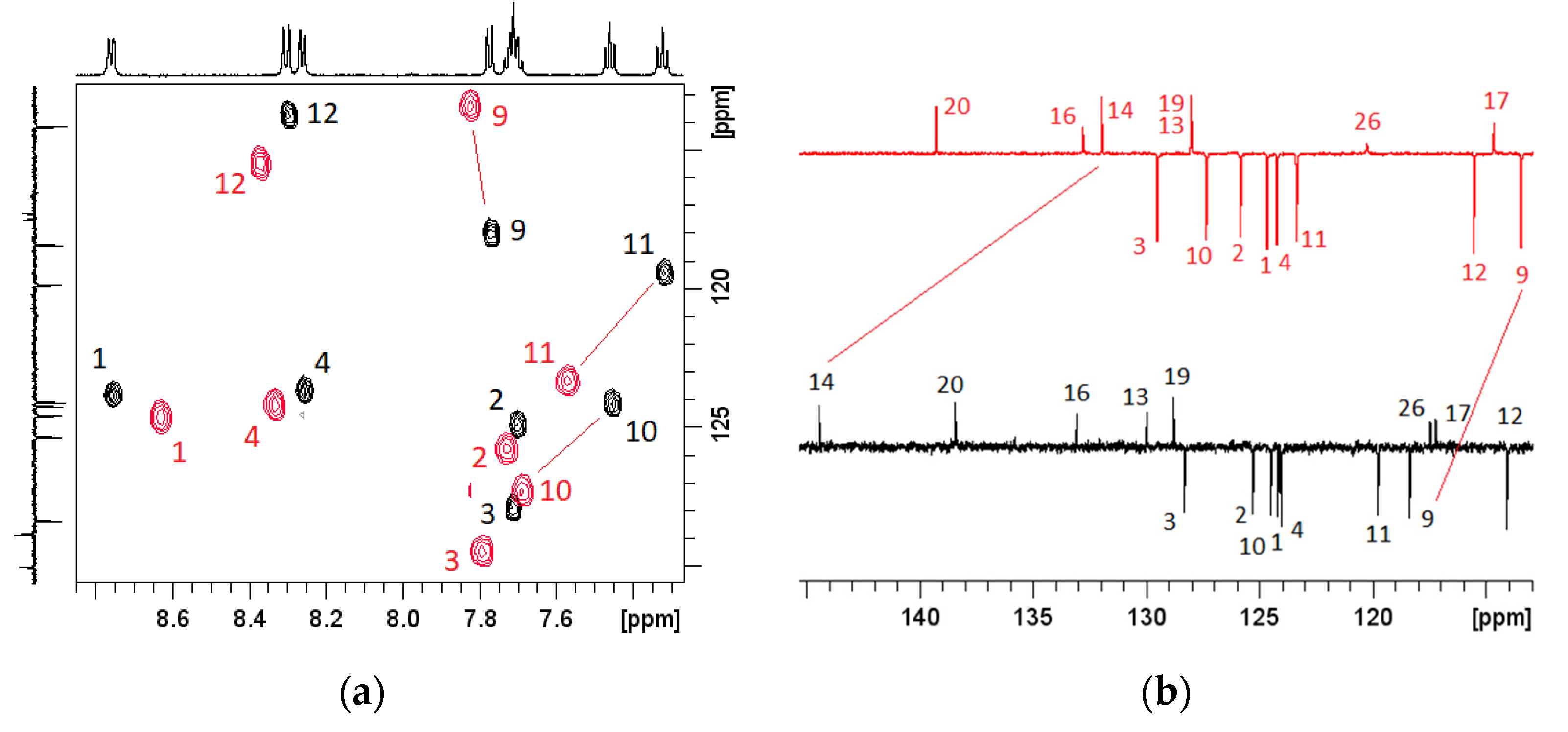 Chemosensors 10 00021 g005 550