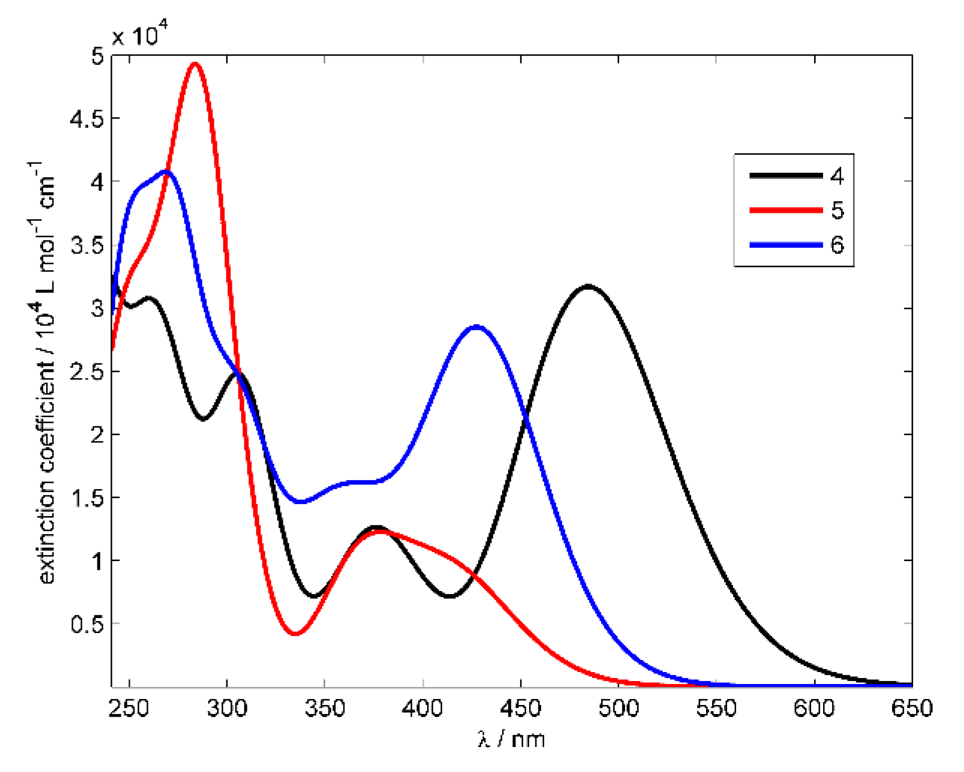 Chemosensors 10 00021 g007 550