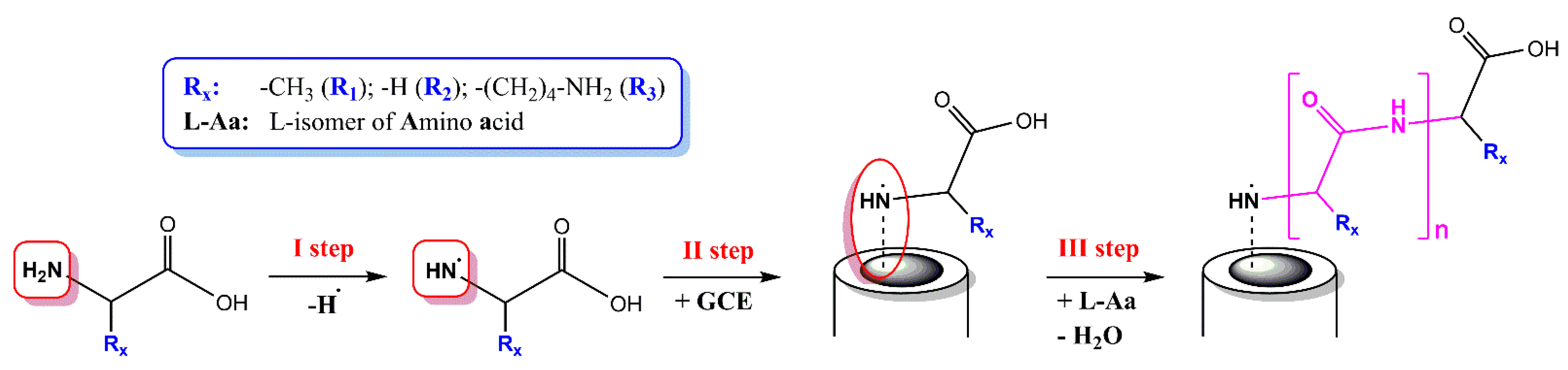 Chemosensors 10 00024 g002 Chemosensors 10 00024 g002