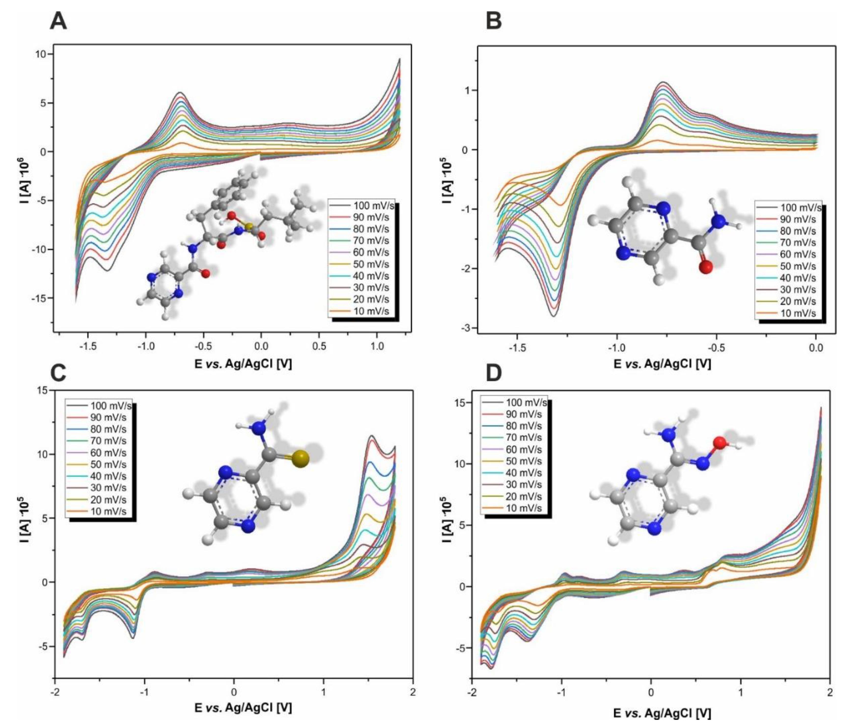 Chemosensors 10 00024 g004 Chemosensors 10 00024 g004