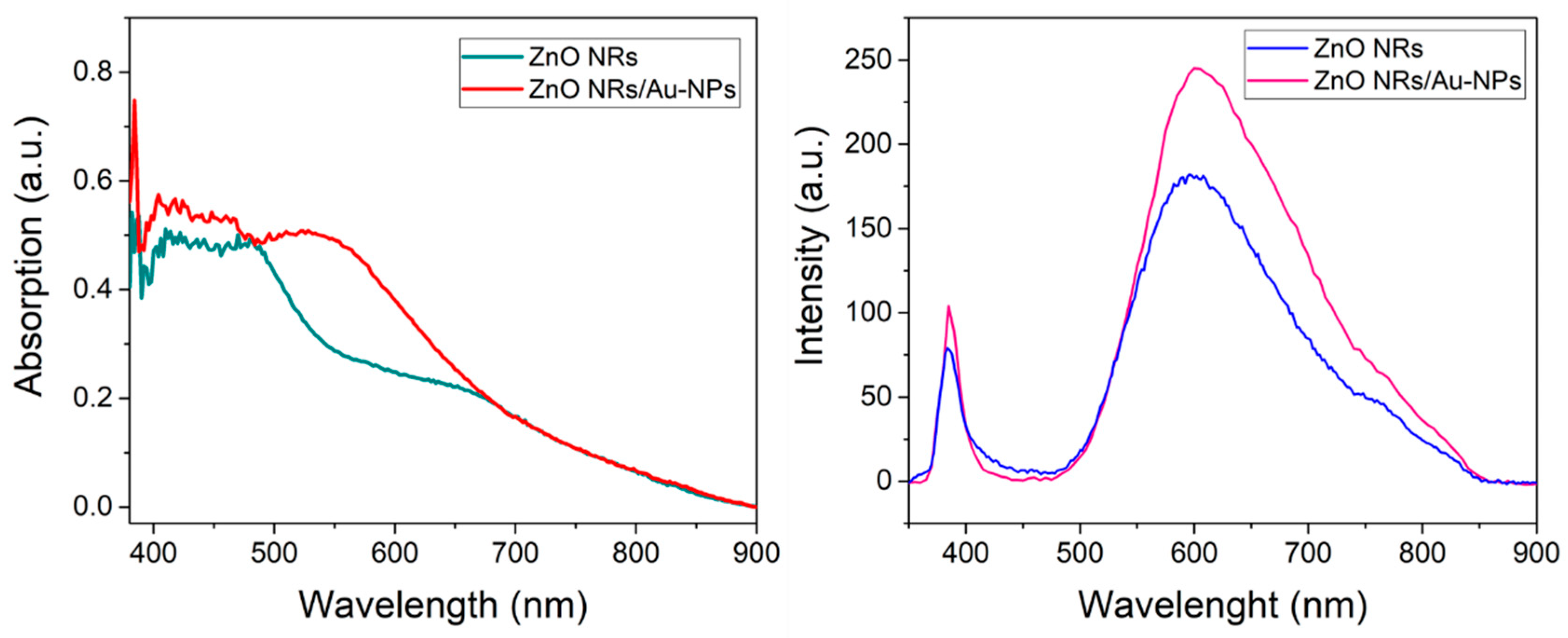 Chemosensors 10 00028 g005