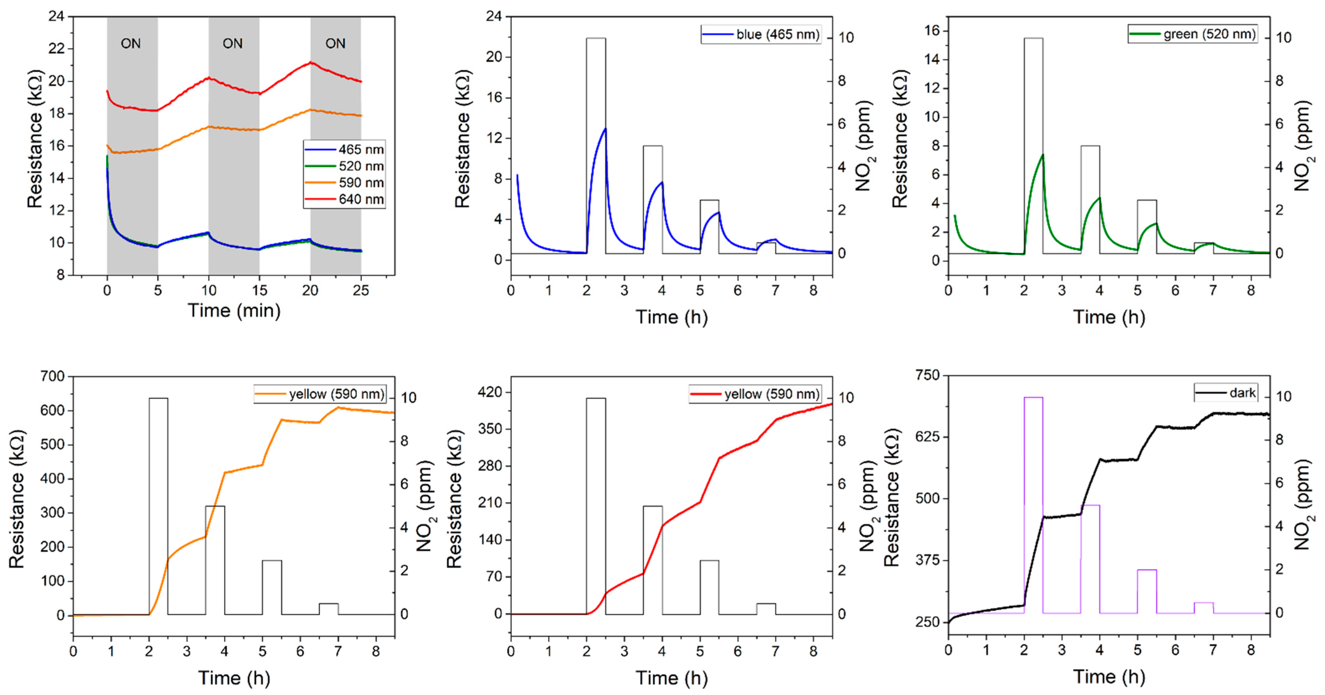 Chemosensors 10 00028 g007