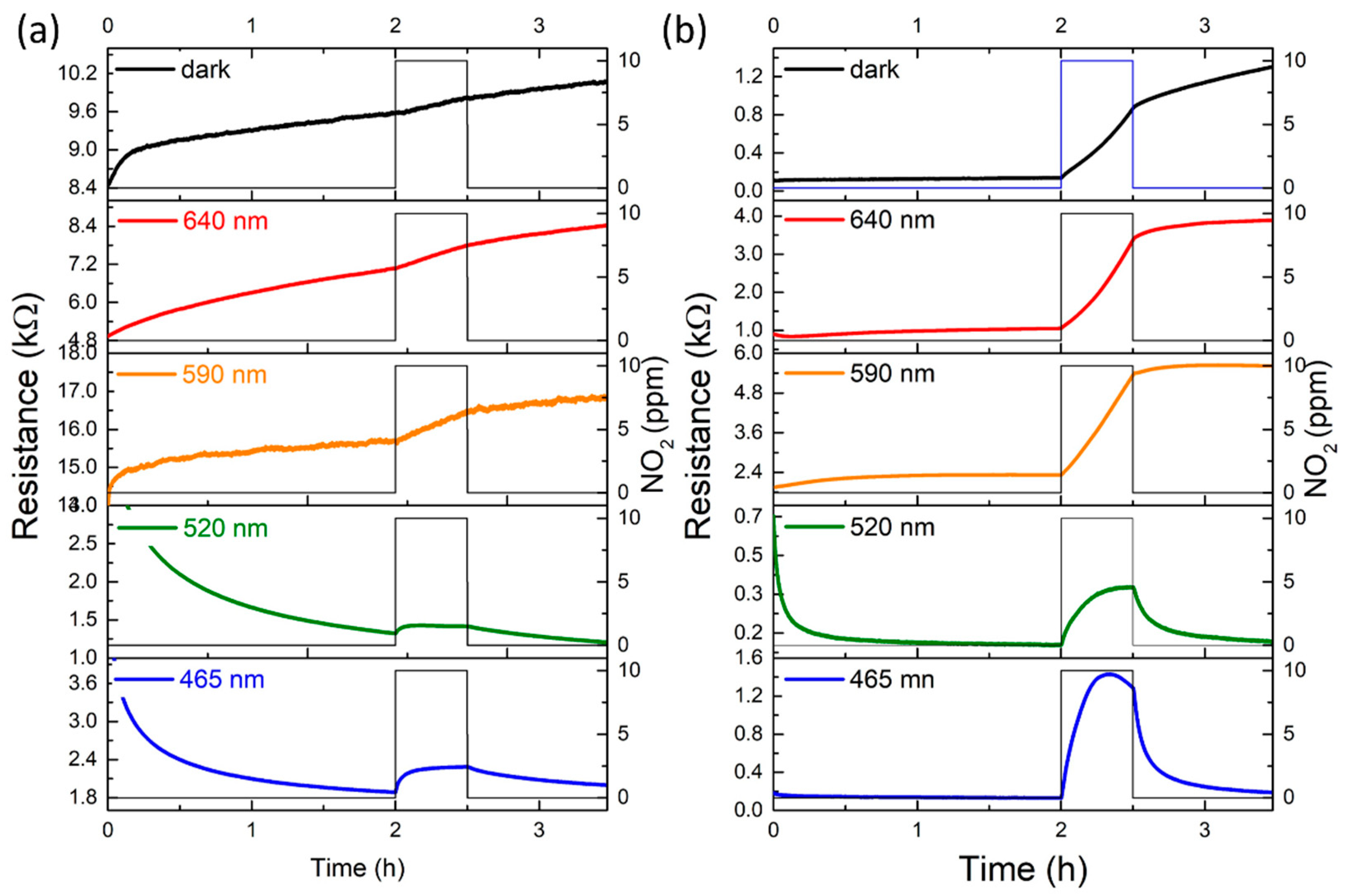 Chemosensors 10 00028 g008