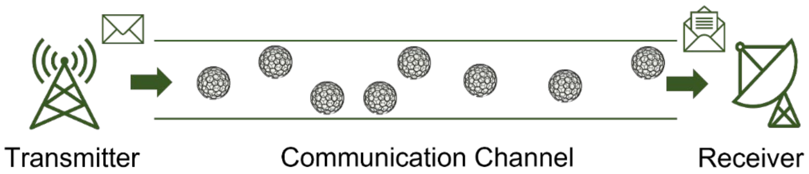 Chemosensors 10 00029 g001 550