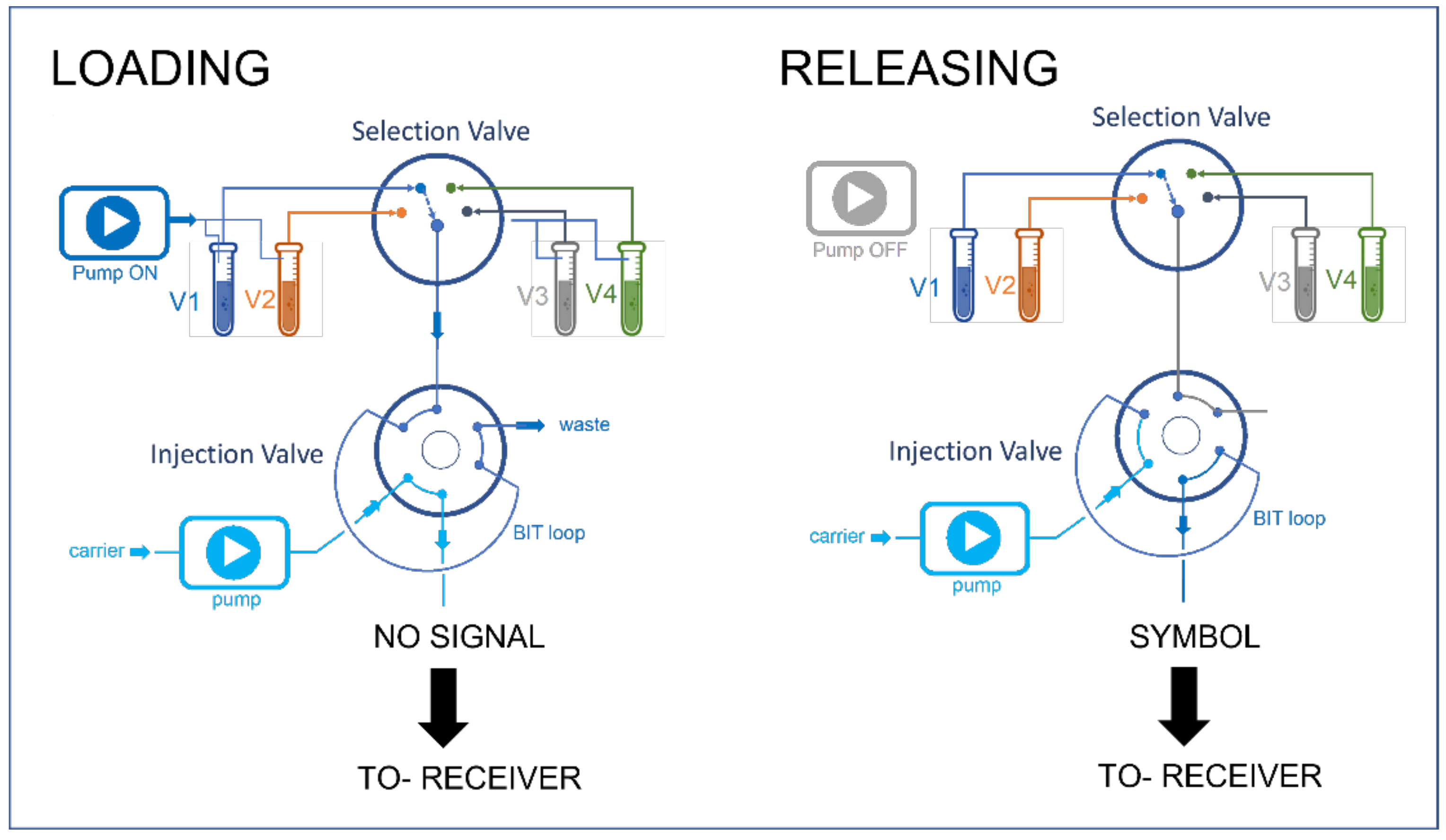Chemosensors 10 00029 g002 550