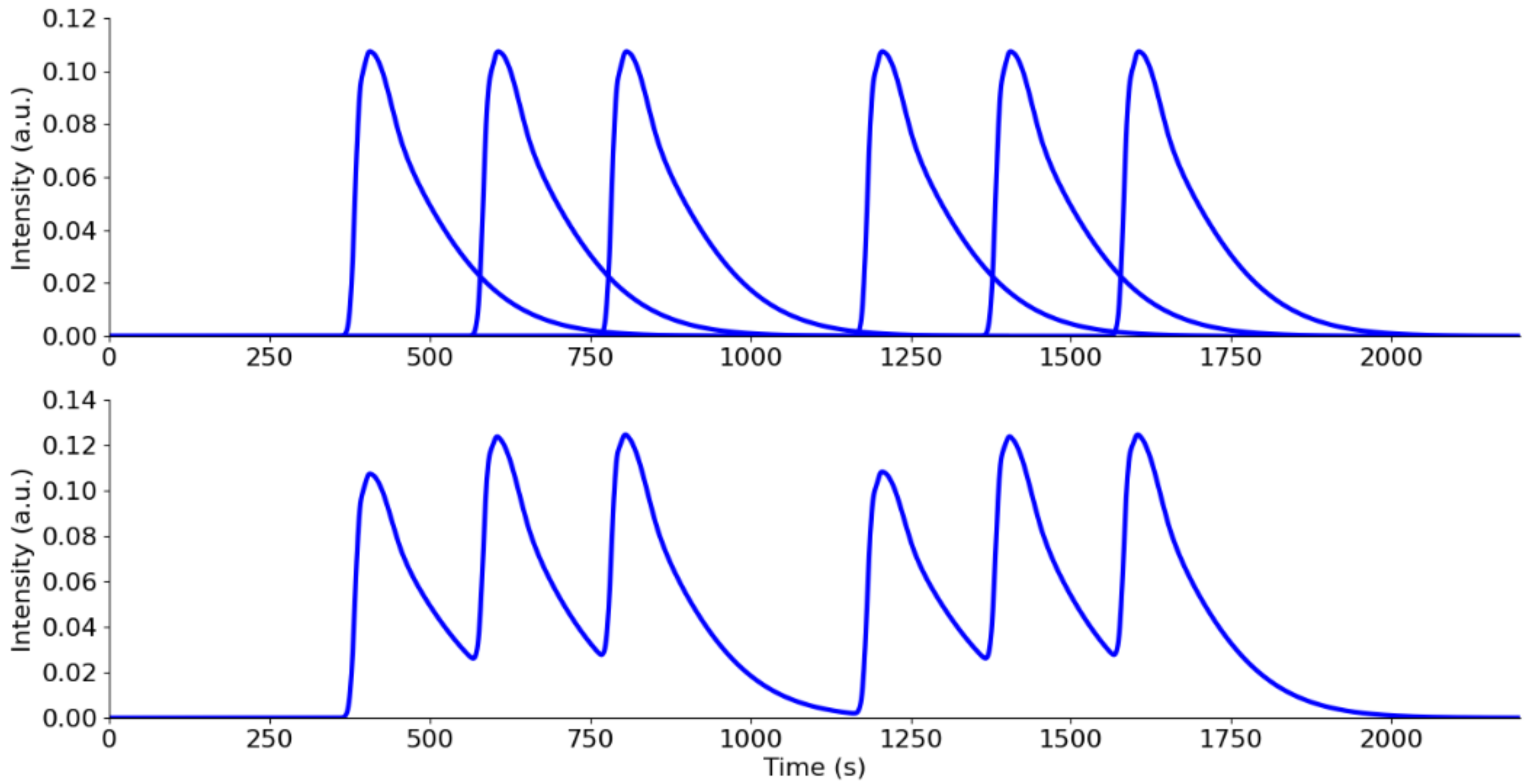 Chemosensors 10 00029 g003 550