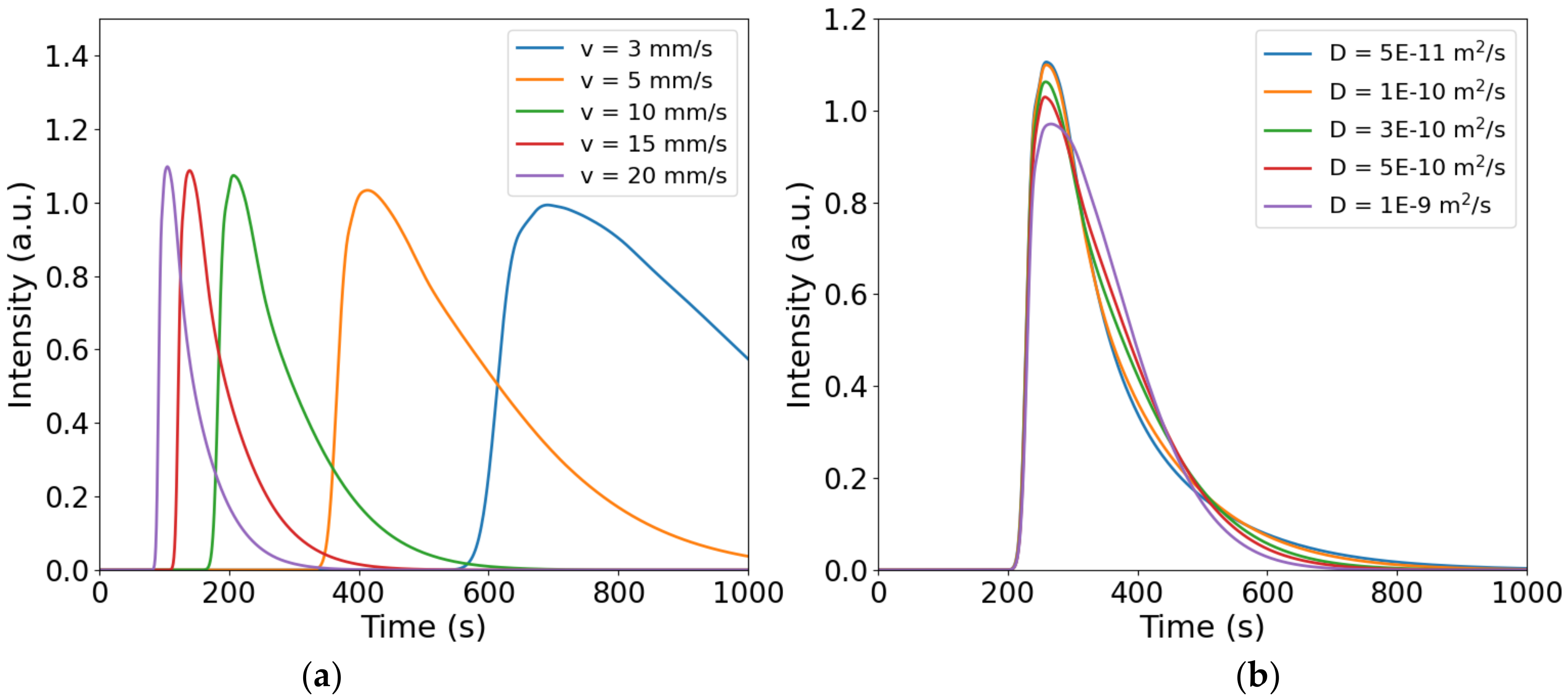 Chemosensors 10 00029 g004 550