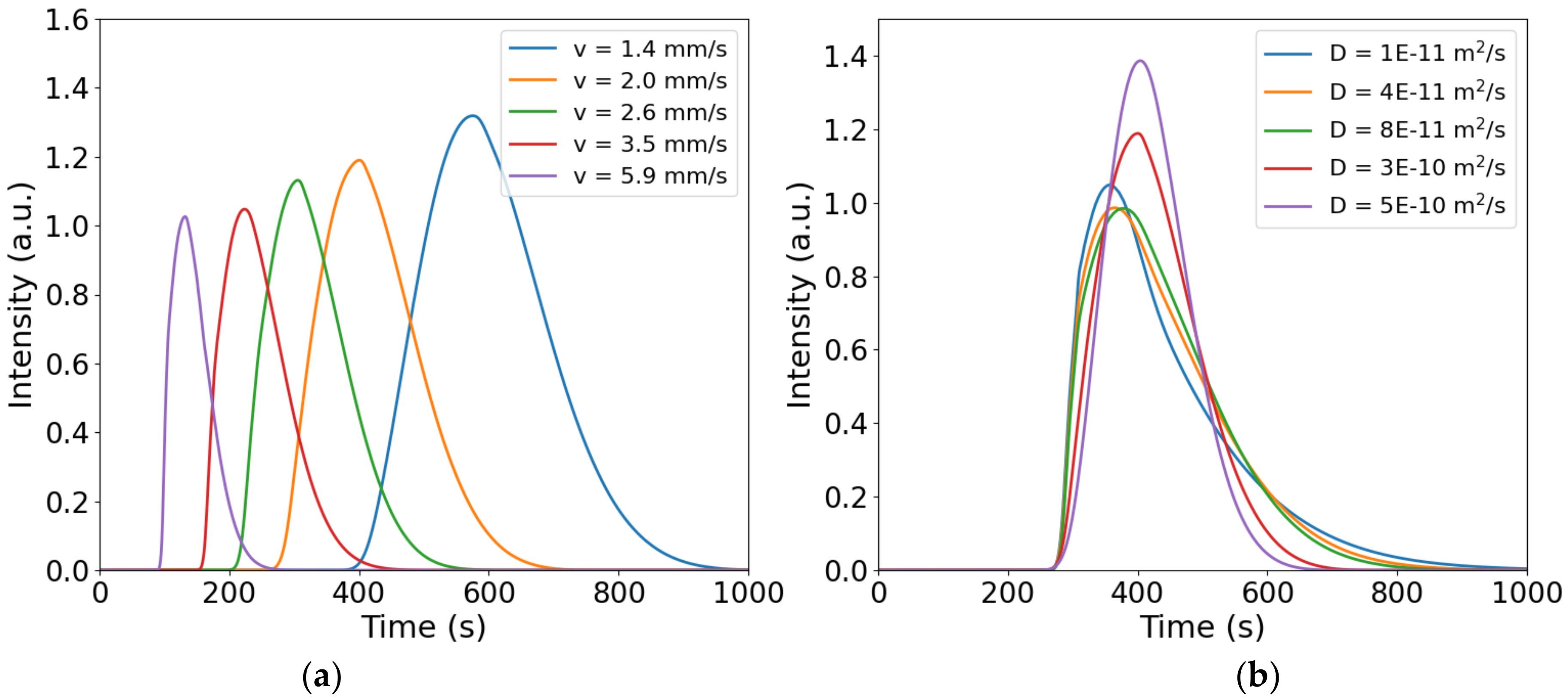 Chemosensors 10 00029 g006 550