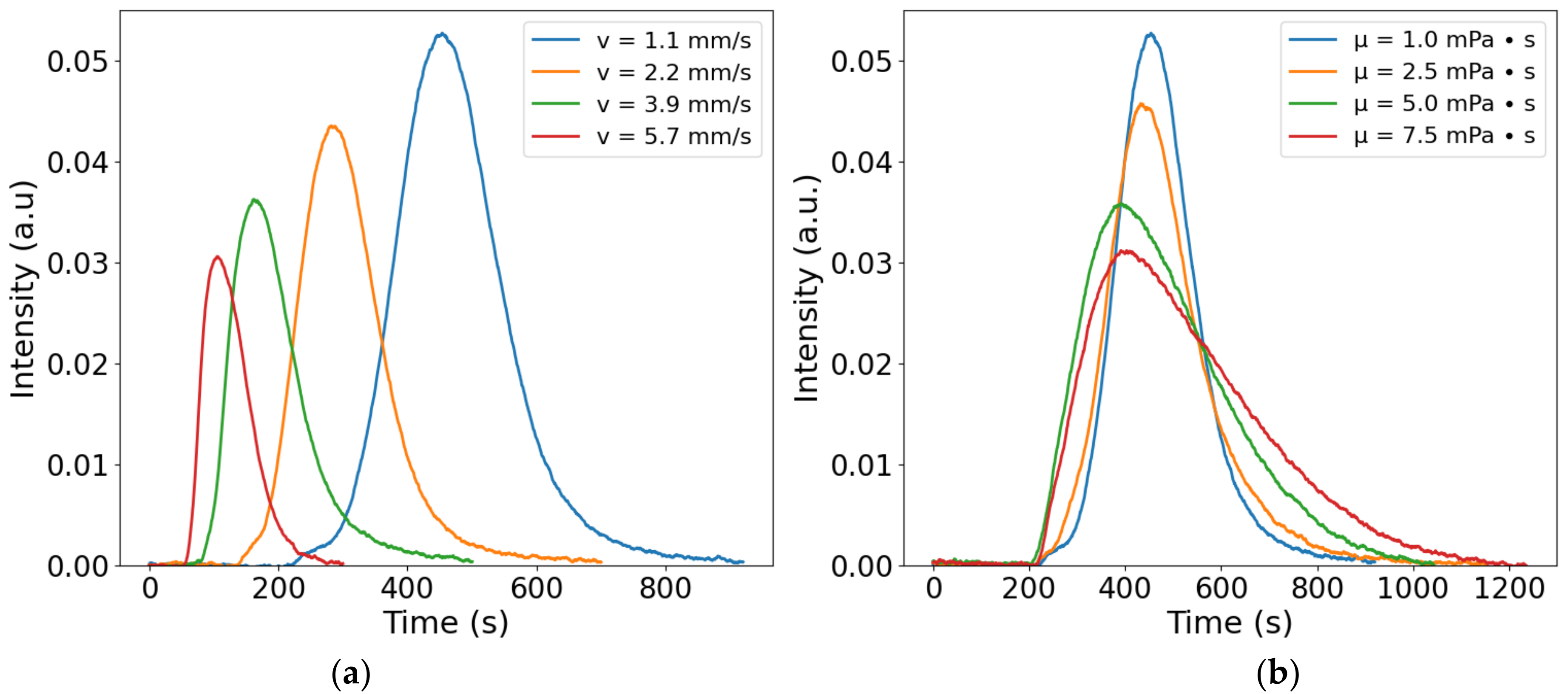 Chemosensors 10 00029 g008 550