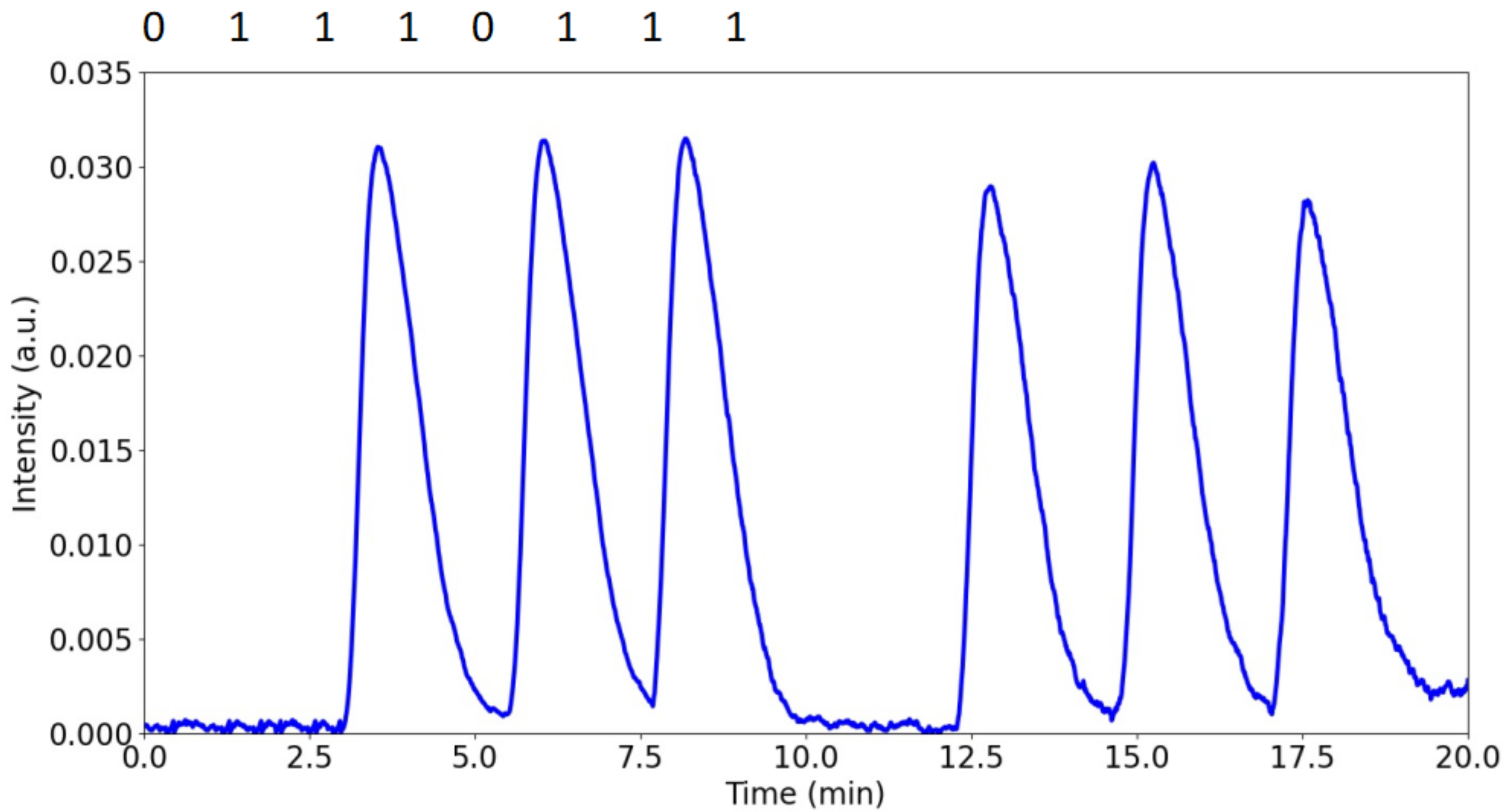 Chemosensors 10 00029 g010 550