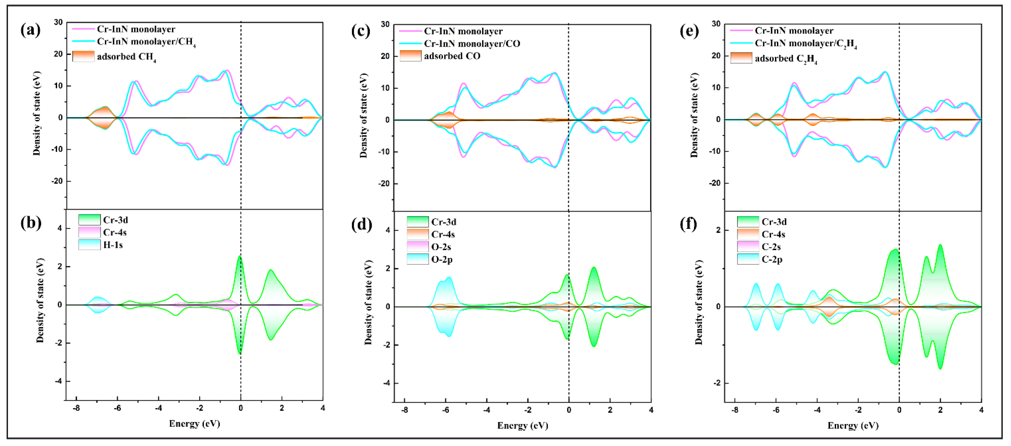 Chemosensors 10 00030 g006 550