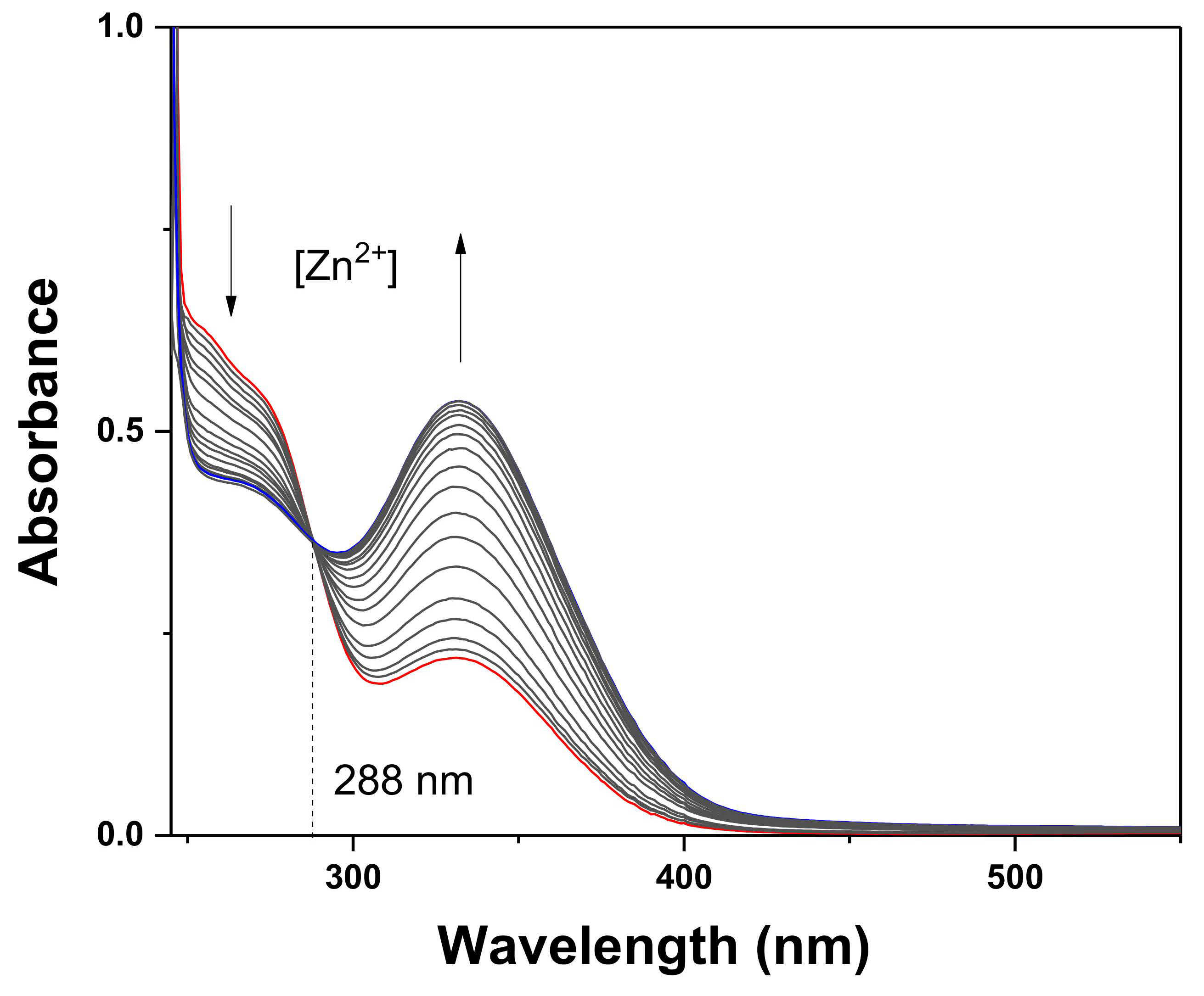 Chemosensors 10 00032 g003