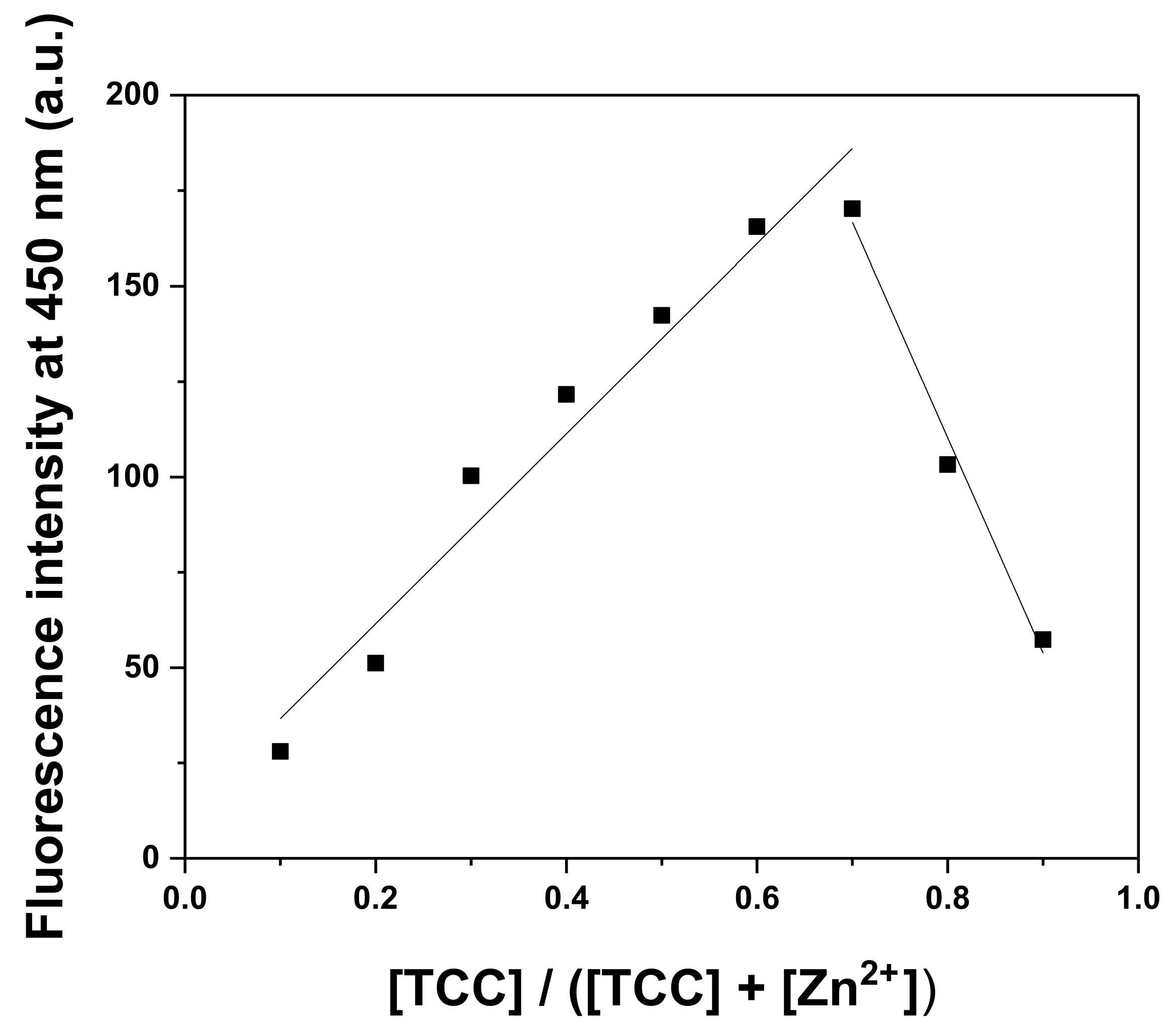 Chemosensors 10 00032 g004