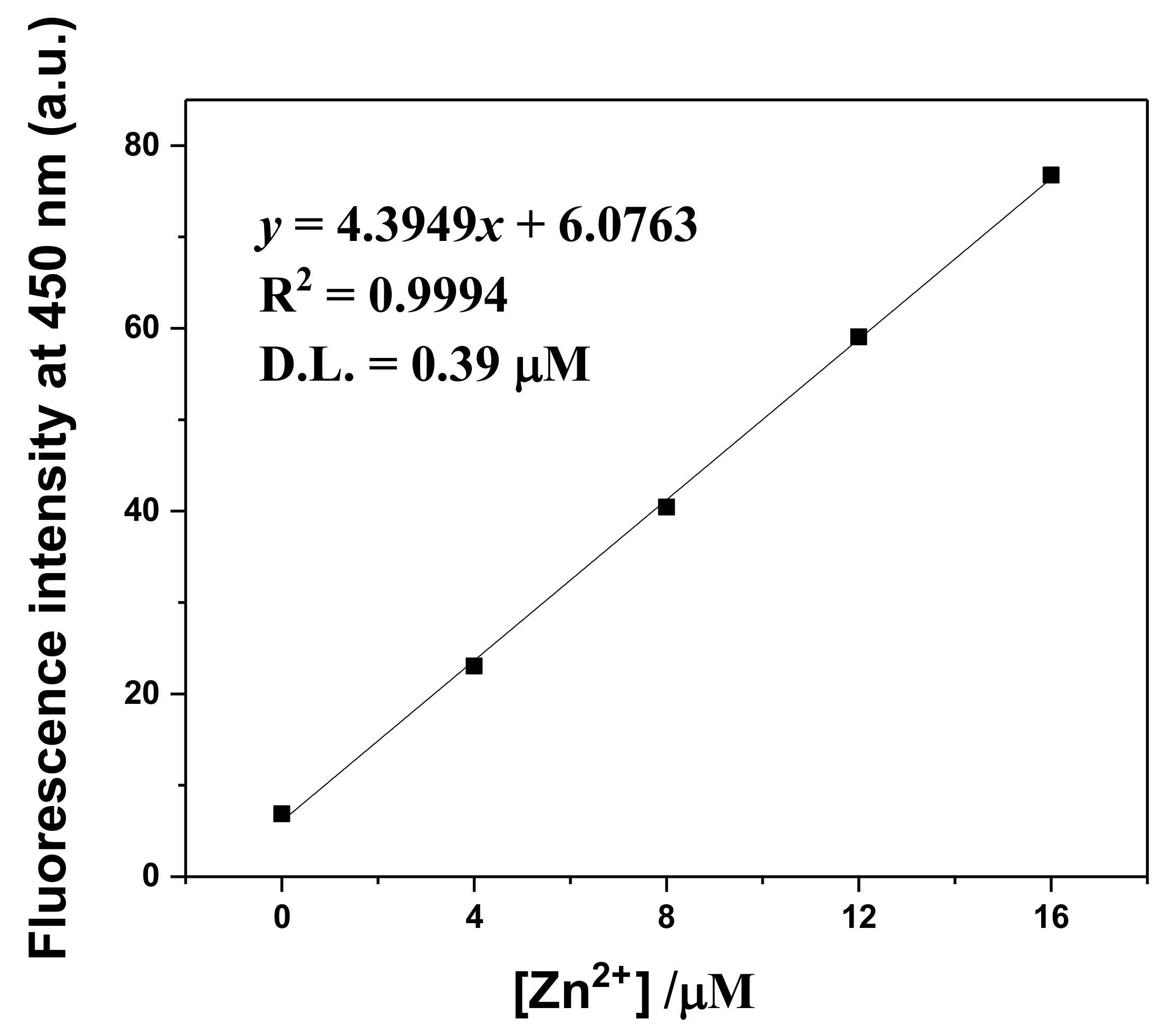 Chemosensors 10 00032 g005