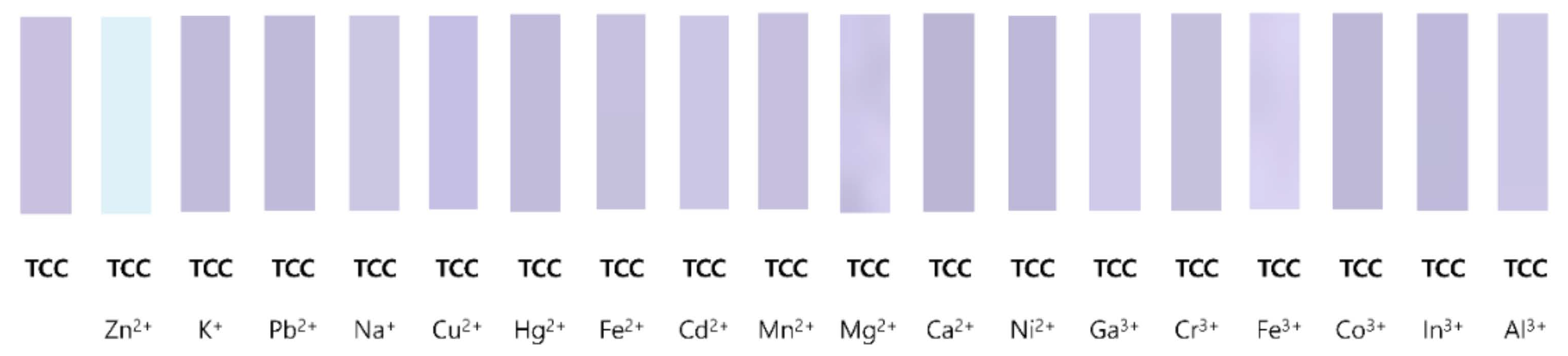 Chemosensors 10 00032 g007