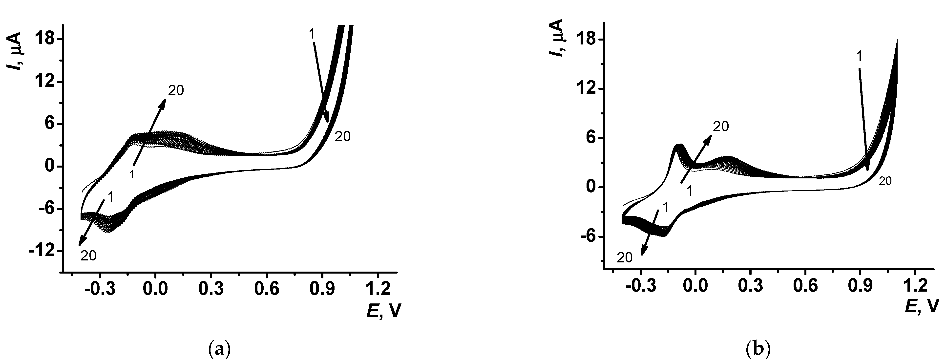 Chemosensors 10 00033 g002 550