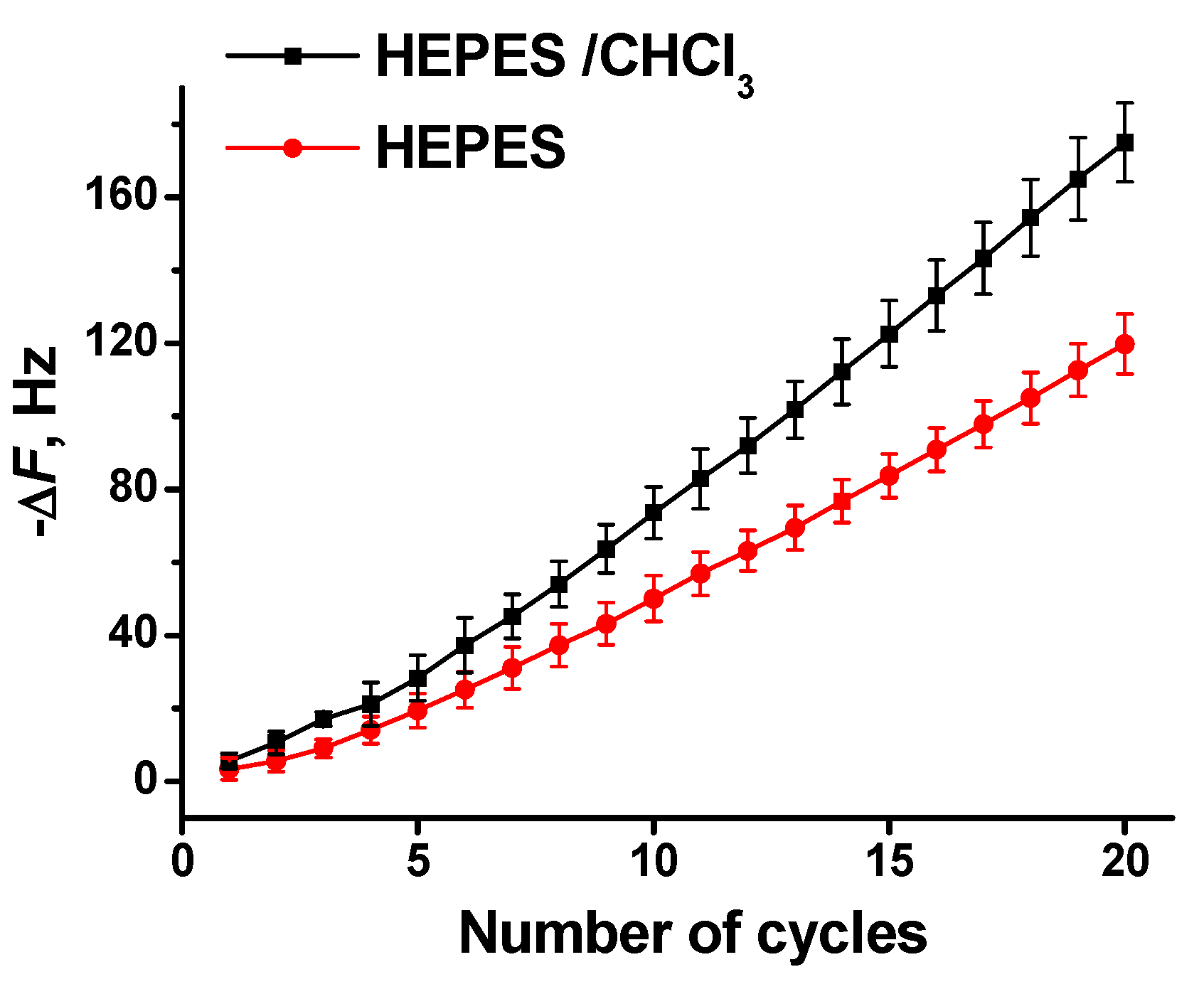 Chemosensors 10 00033 g006 550
