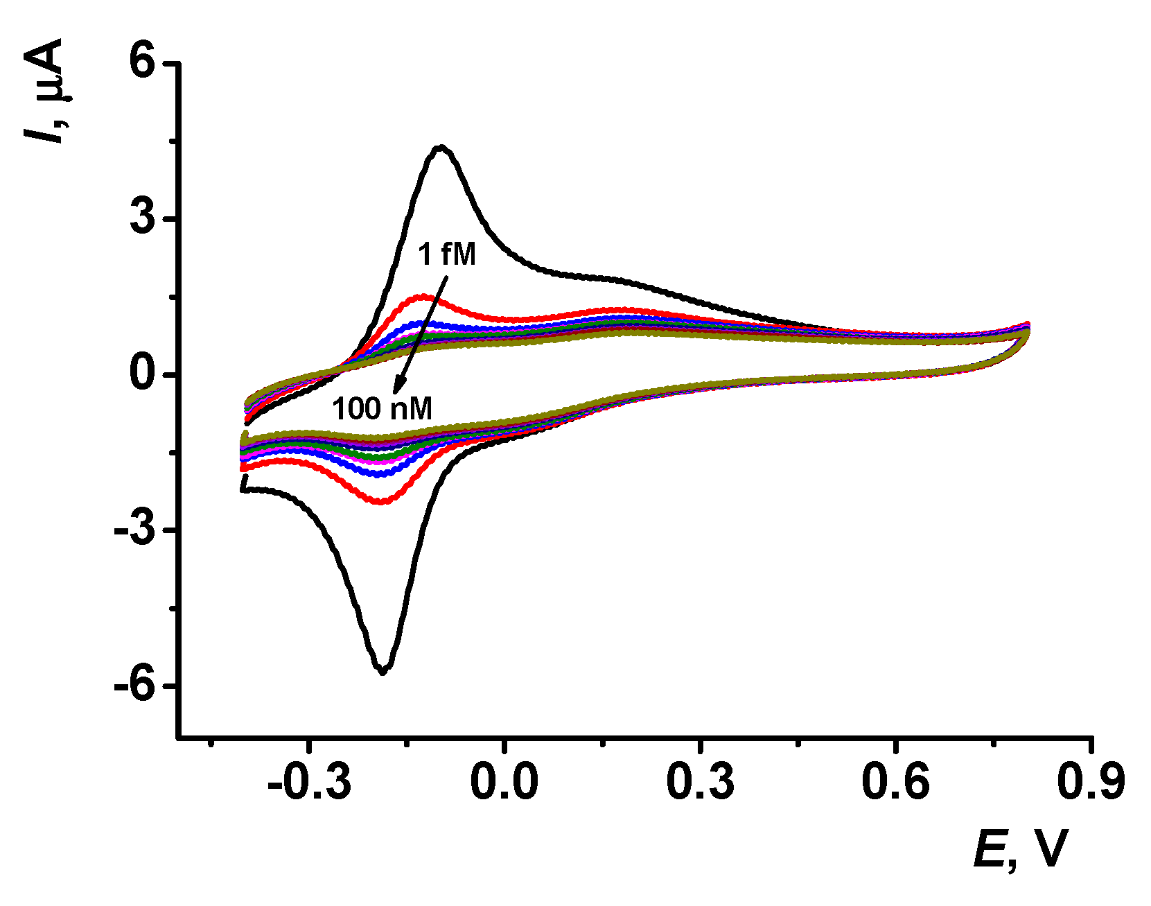Chemosensors 10 00033 g008 550