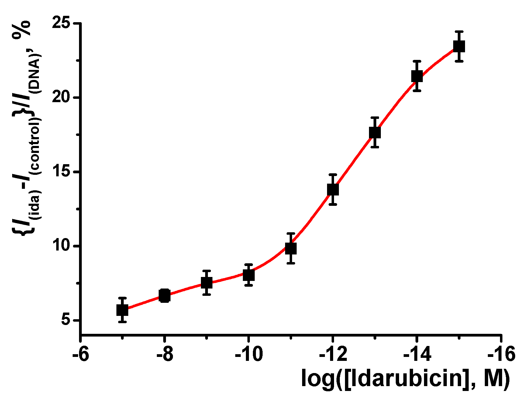 Chemosensors 10 00033 g009 550