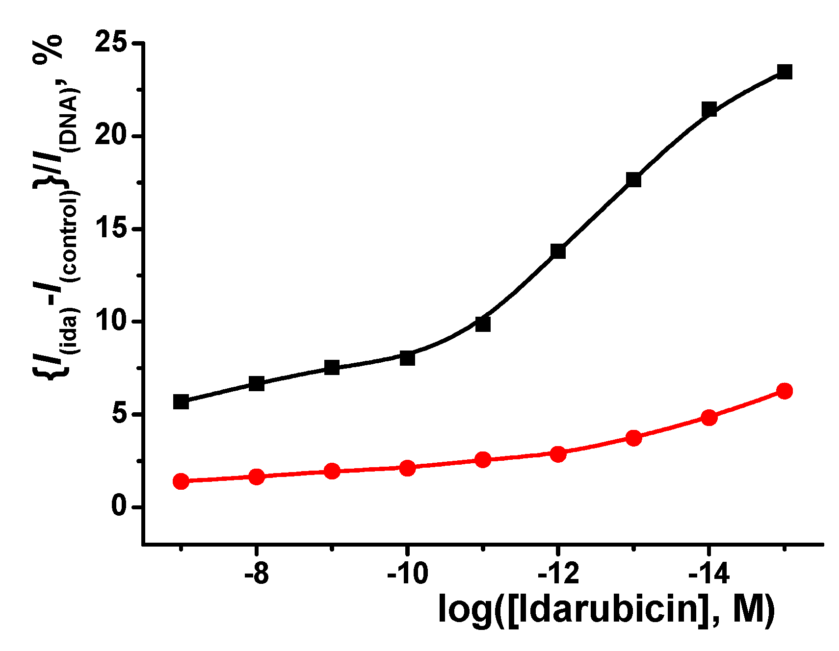 Chemosensors 10 00033 g010 550