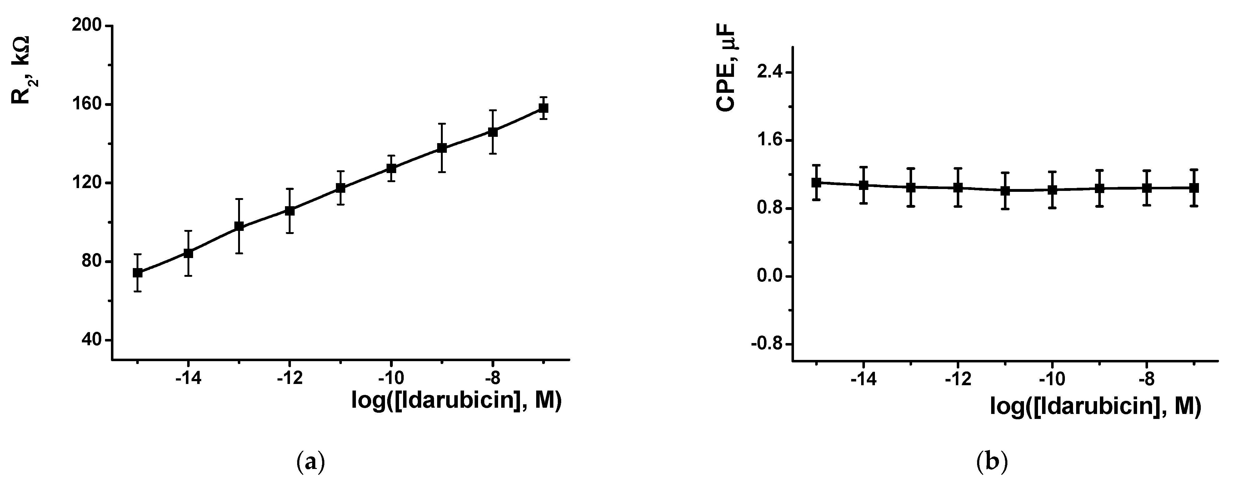 Chemosensors 10 00033 g011 550