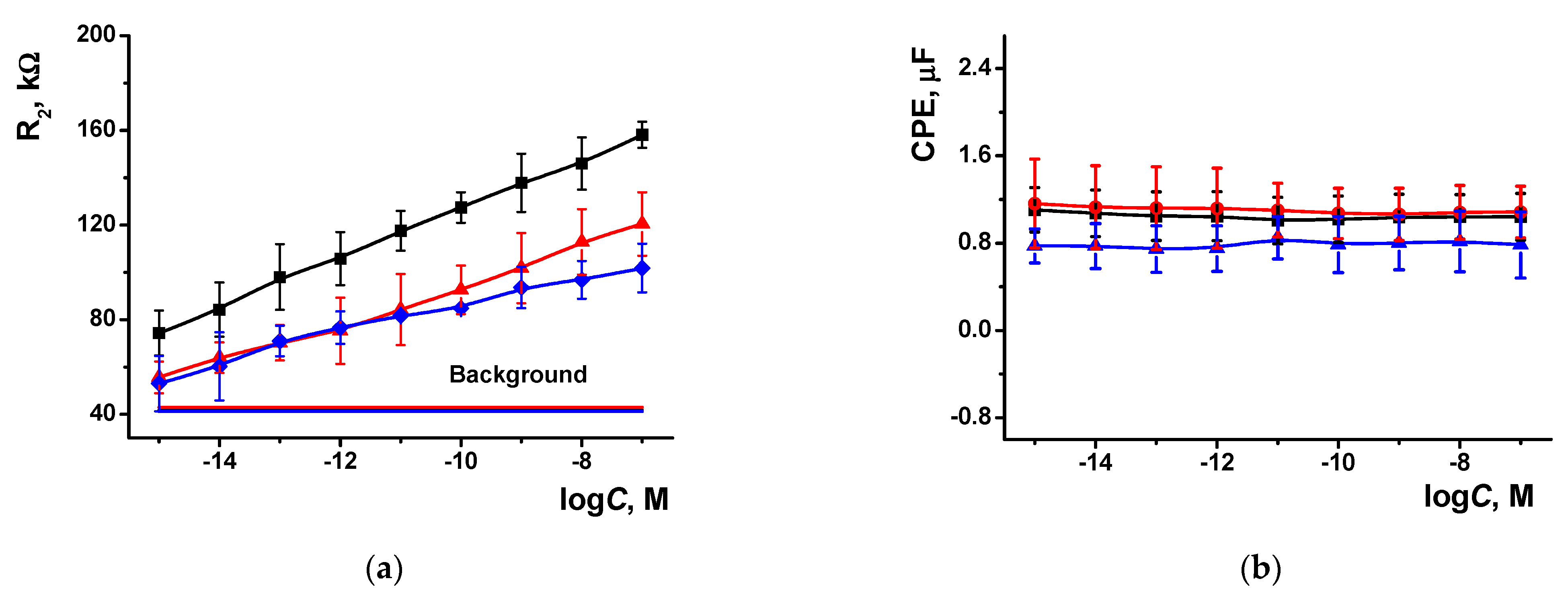 Chemosensors 10 00033 g012 550