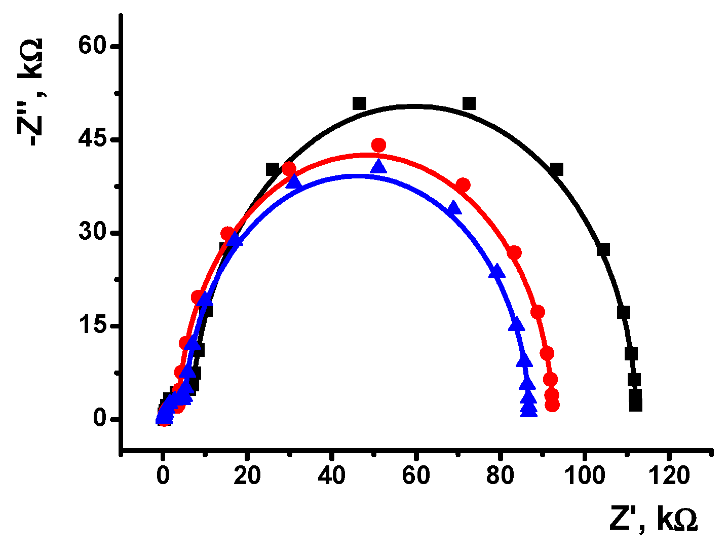 Chemosensors 10 00033 g013 550
