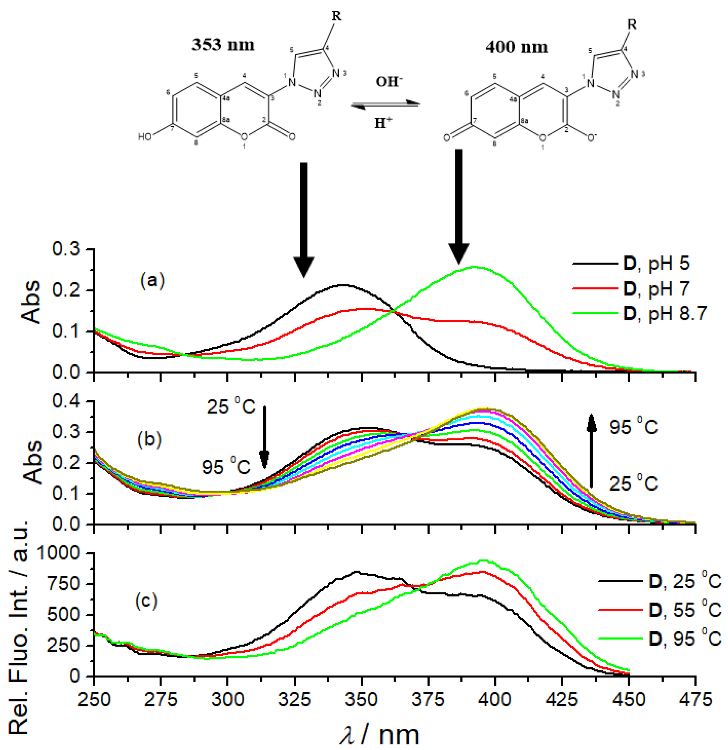 Chemosensors 10 00034 g001