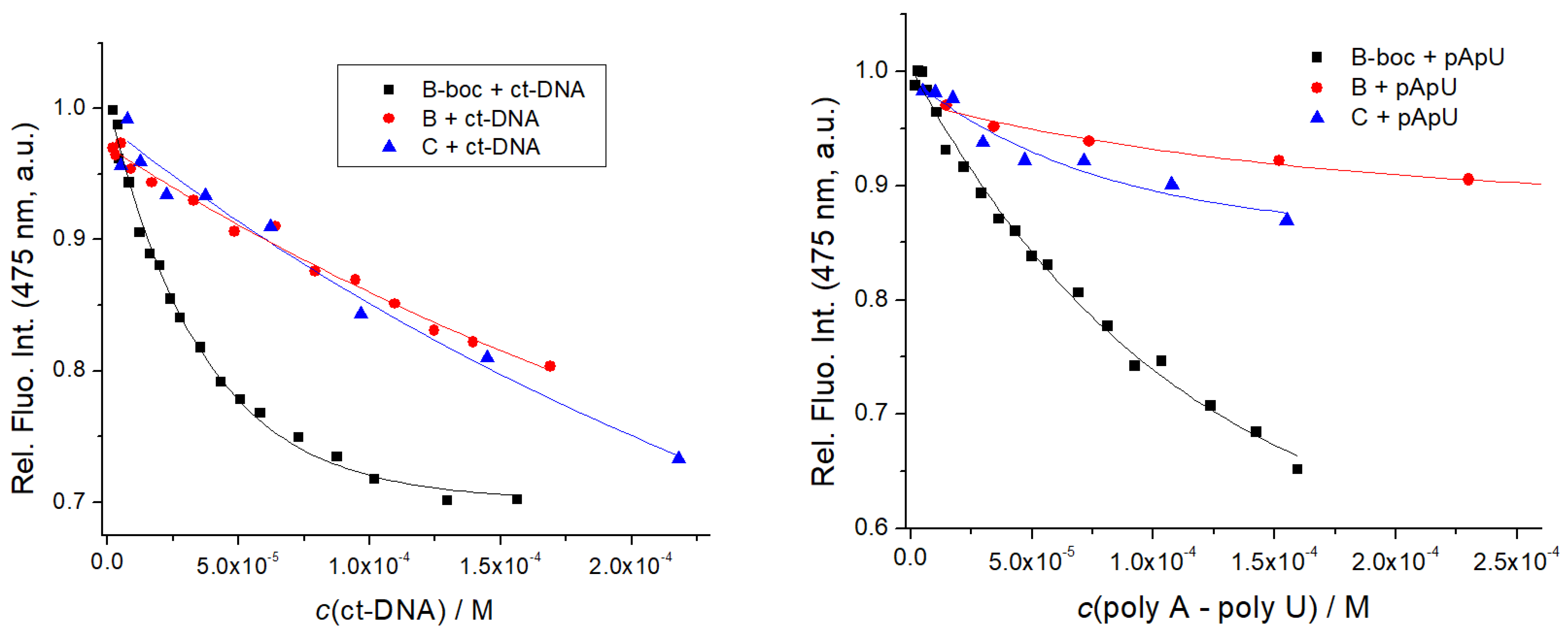 Chemosensors 10 00034 g006