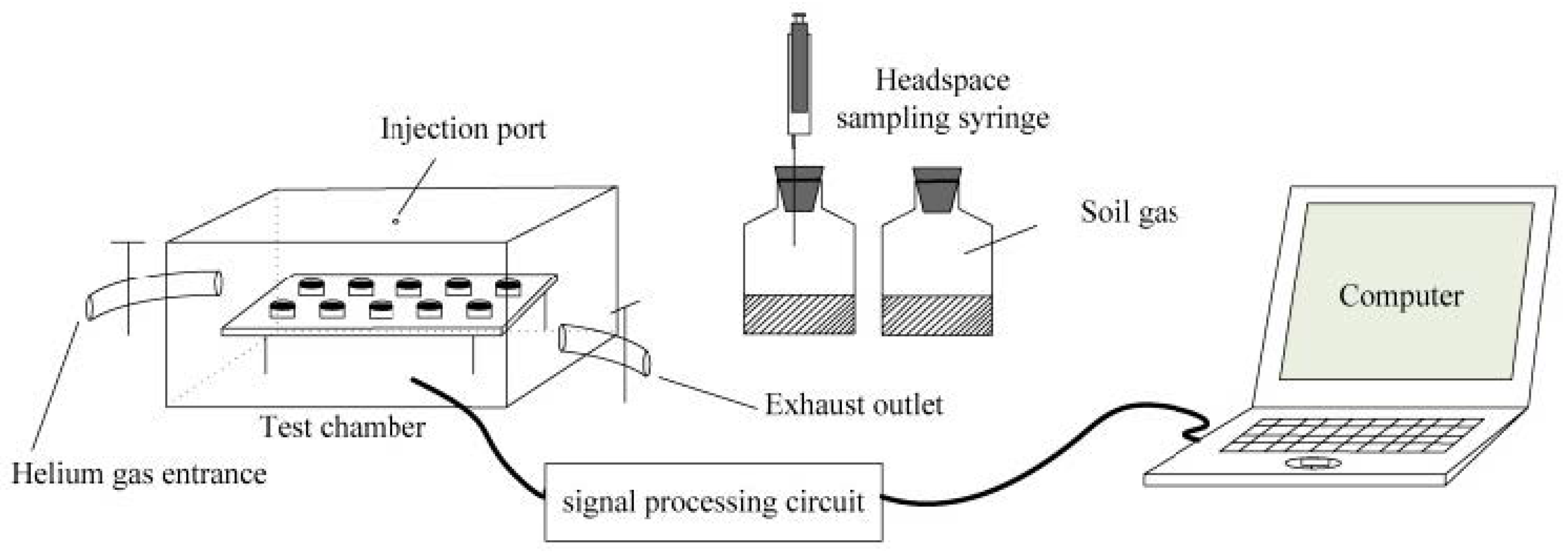 Chemosensors 10 00035 g002