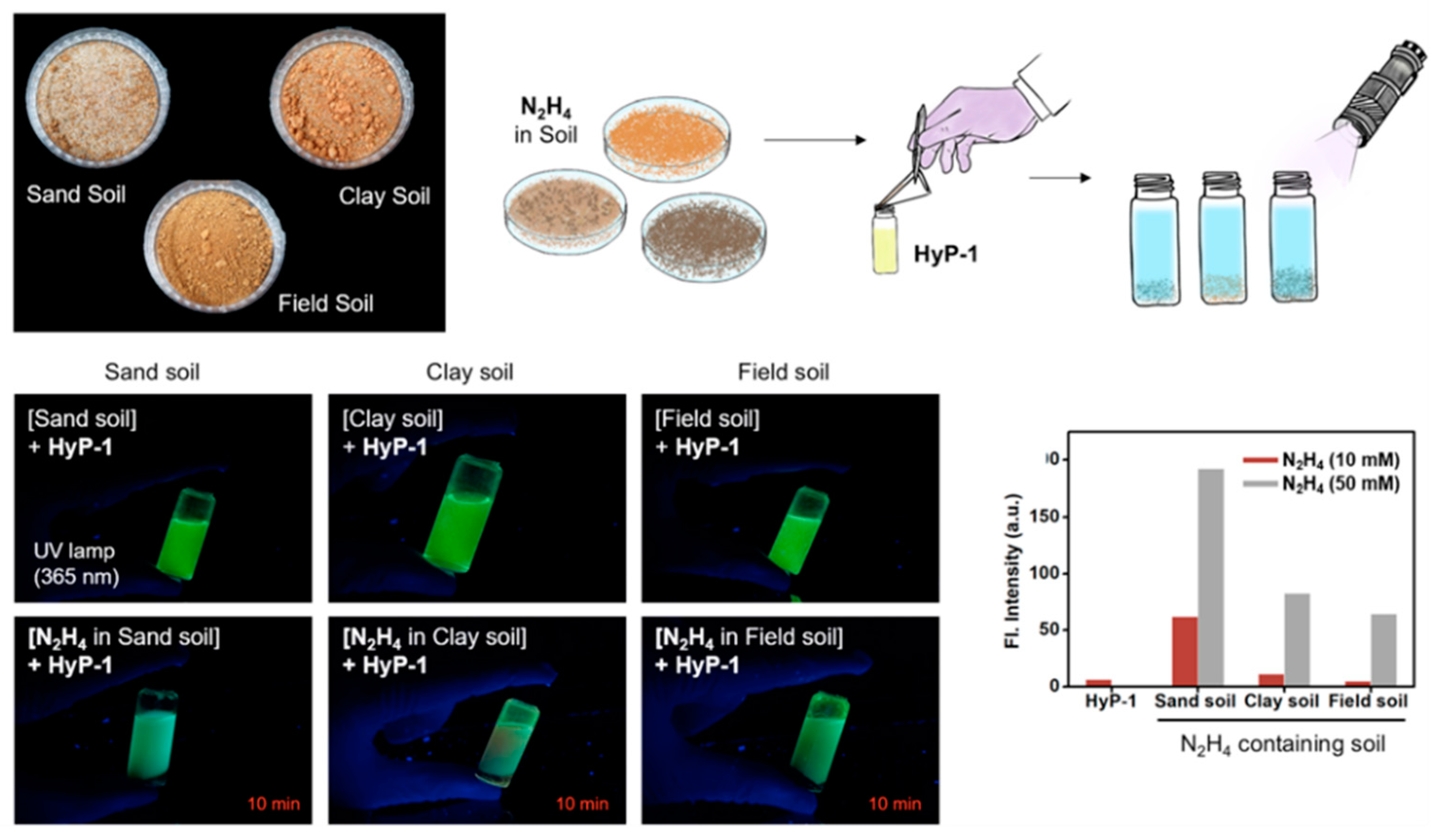 Chemosensors 10 00035 g009