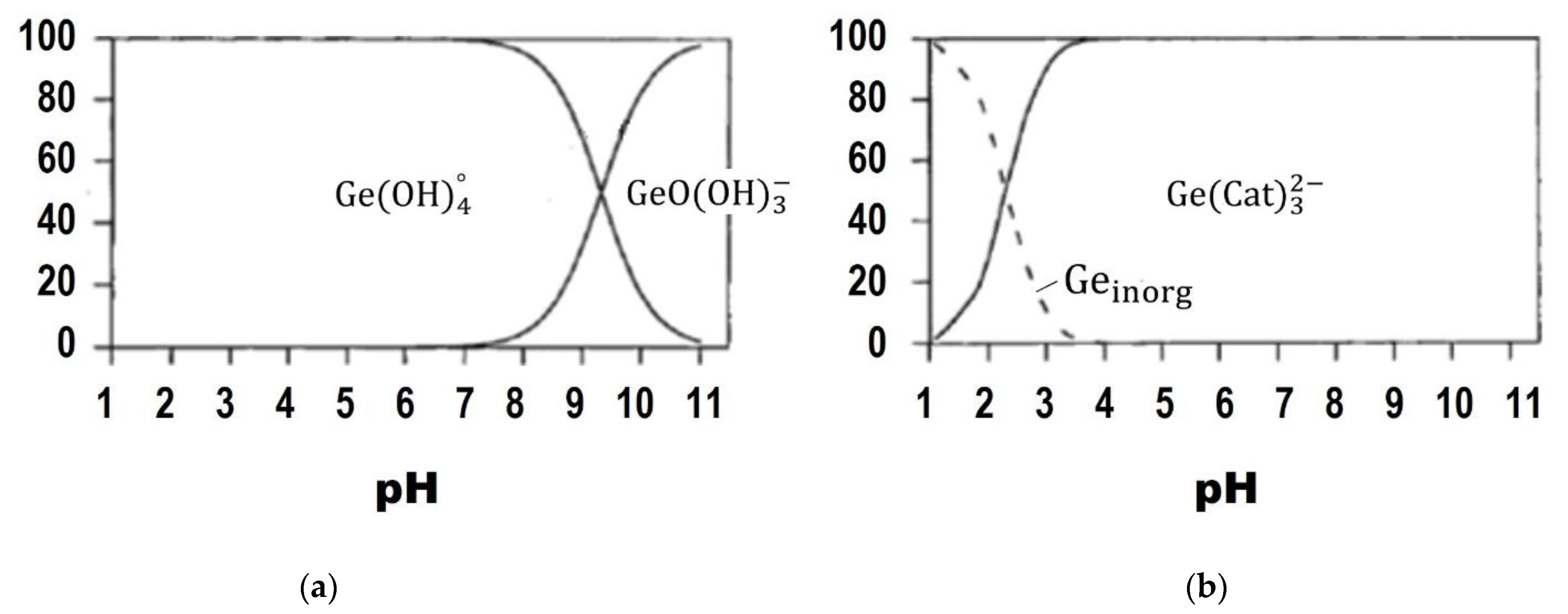 Chemosensors 10 00036 g003 550