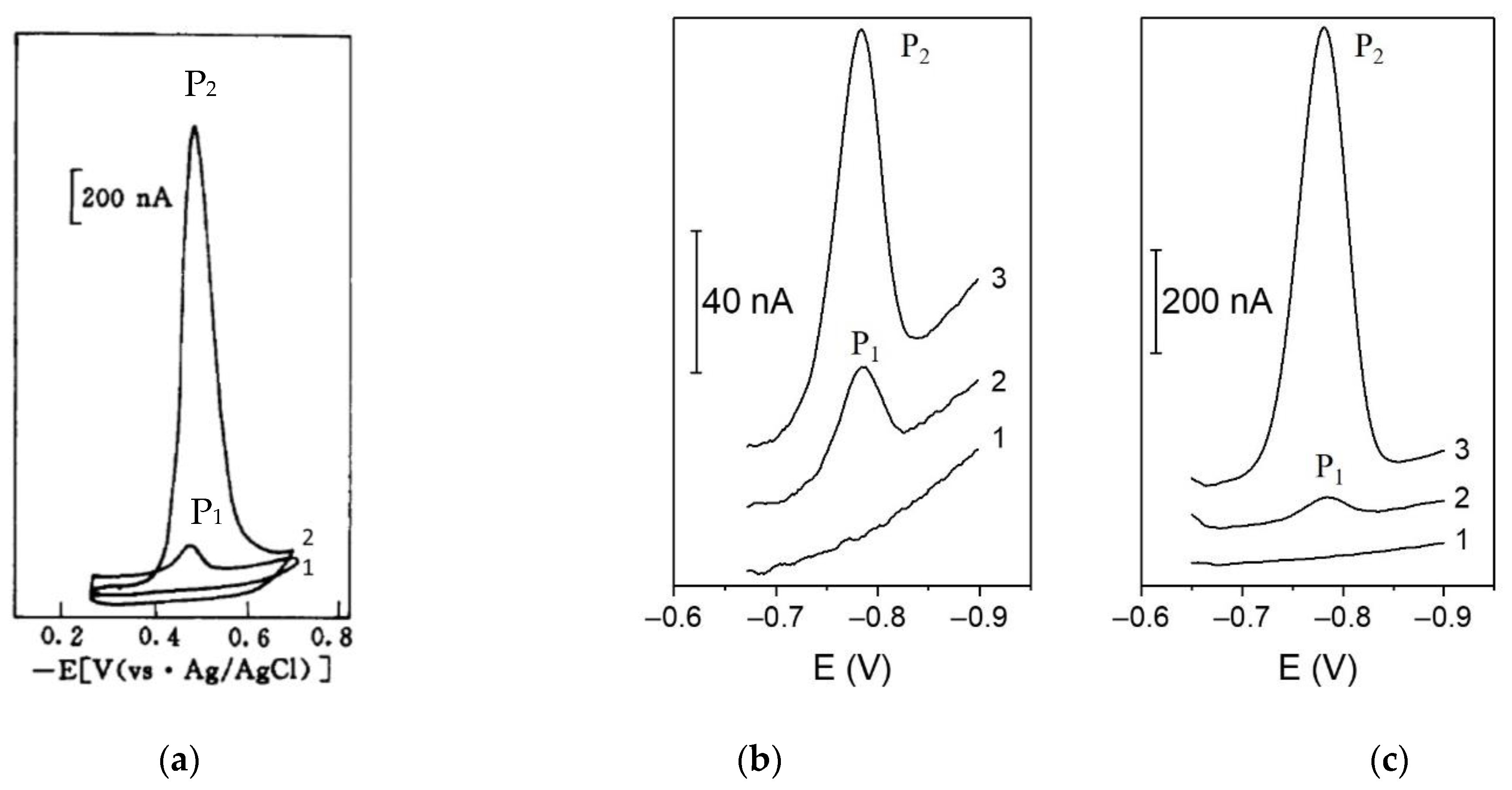 Chemosensors 10 00036 g006 550