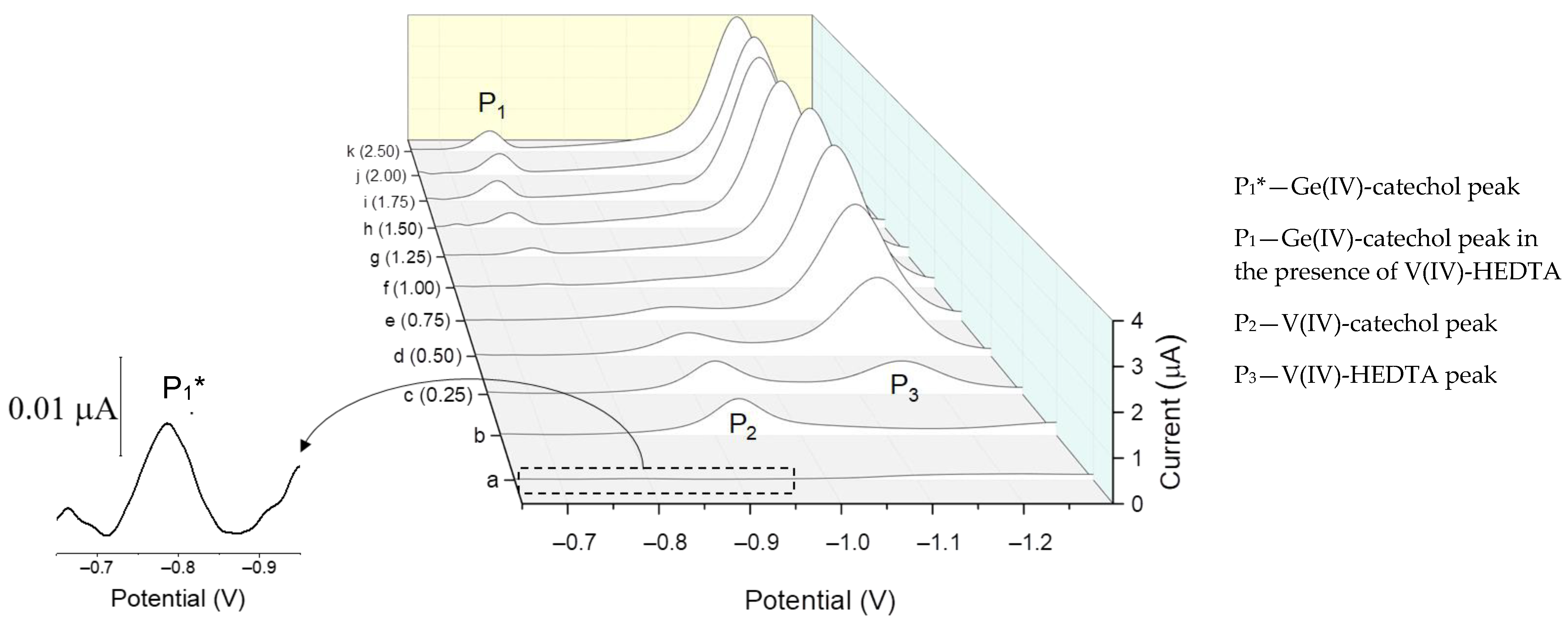 Chemosensors 10 00036 g007 550