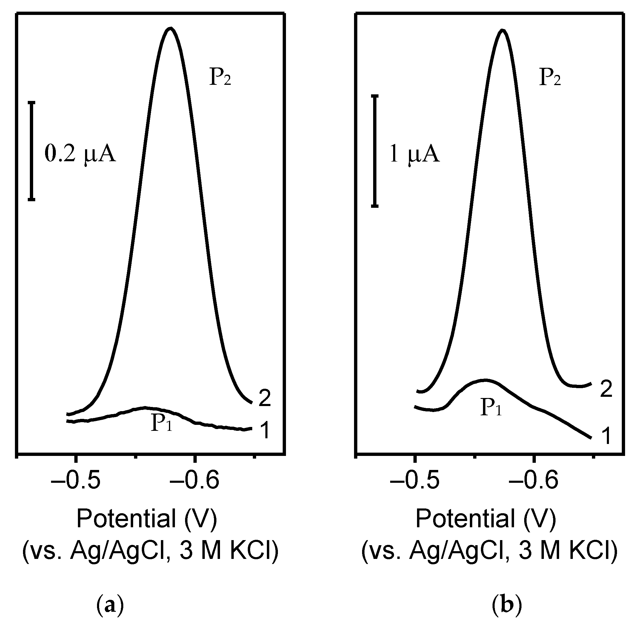 Chemosensors 10 00036 g009 550
