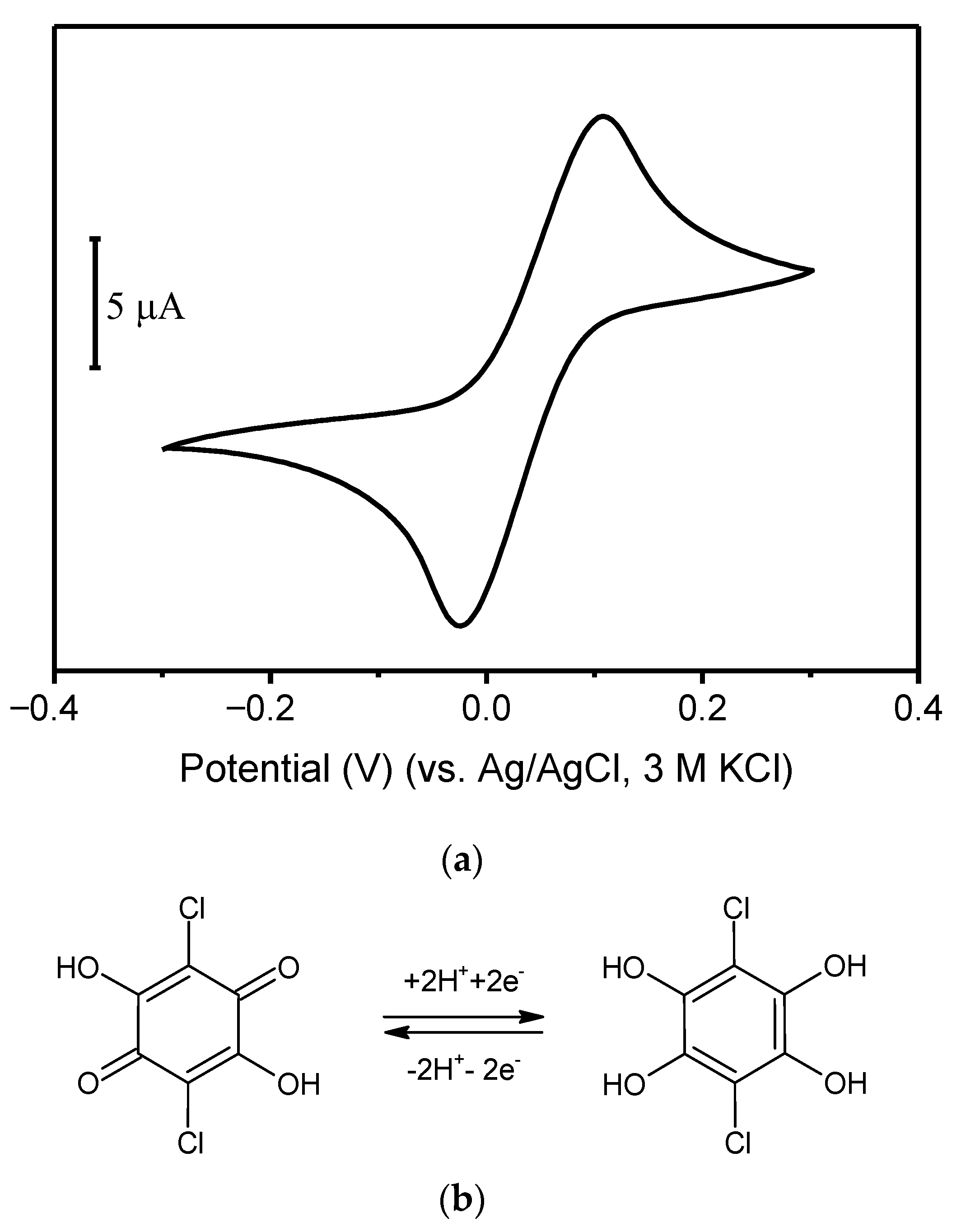 Chemosensors 10 00036 g010 550